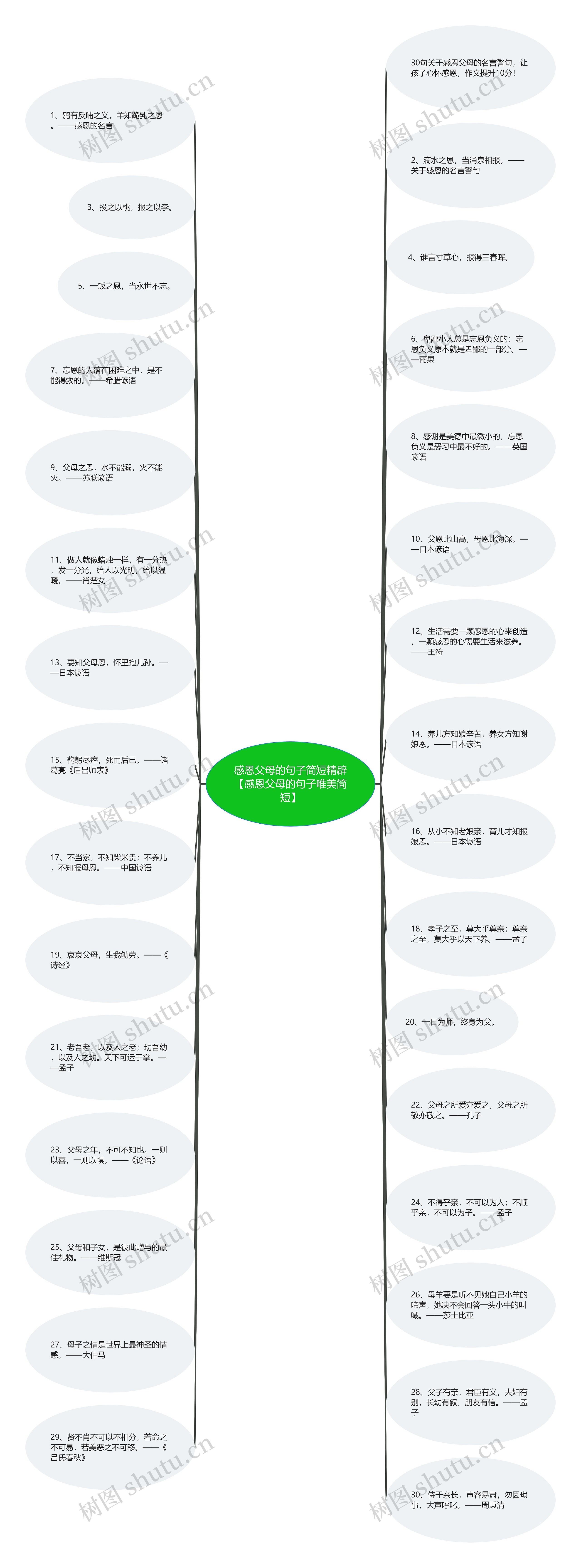 感恩父母的句子简短精辟【感恩父母的句子唯美简短】