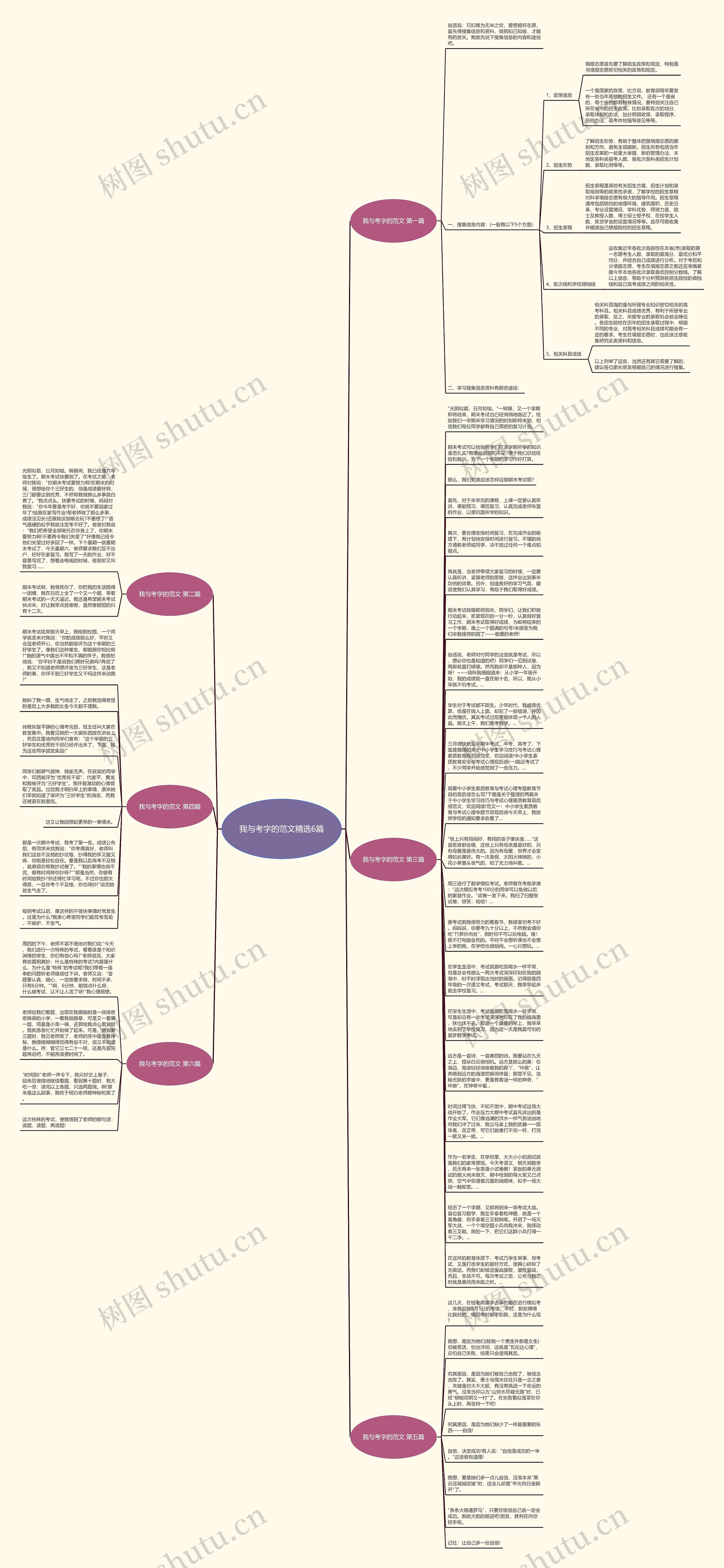 我与考字的范文精选6篇思维导图