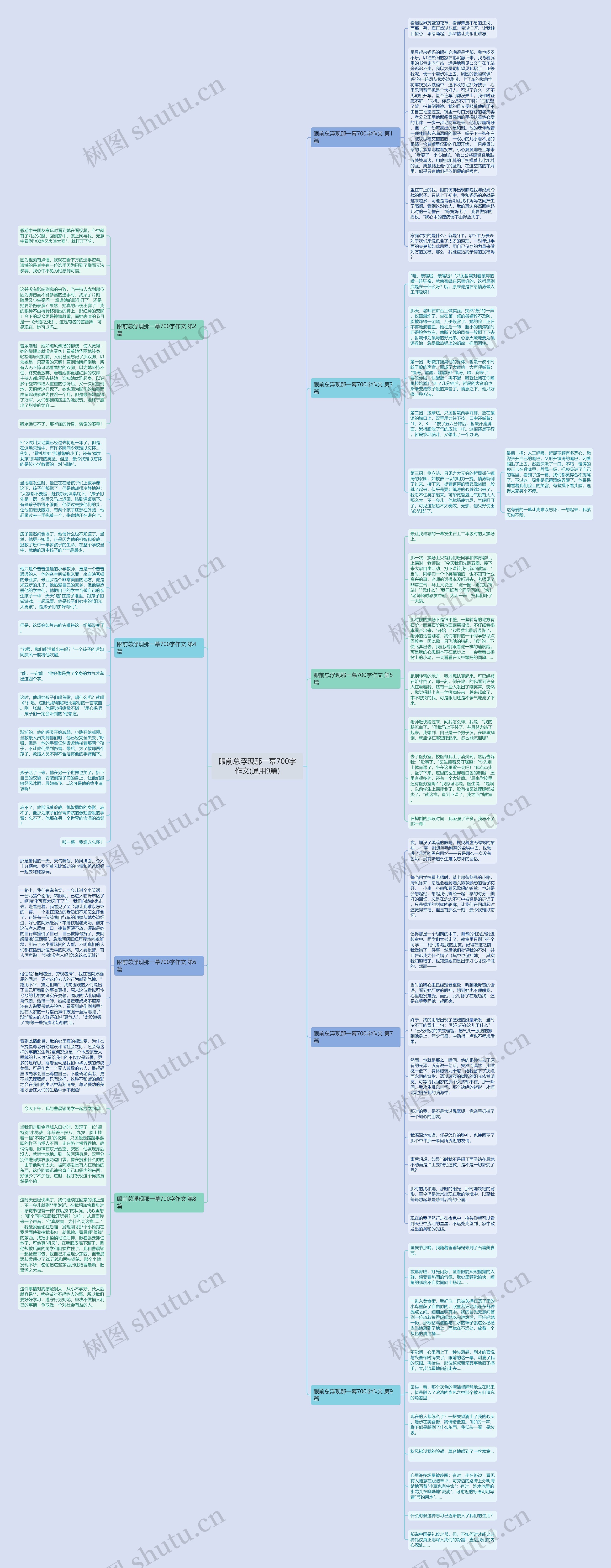 眼前总浮现那一幕700字作文(通用9篇)思维导图