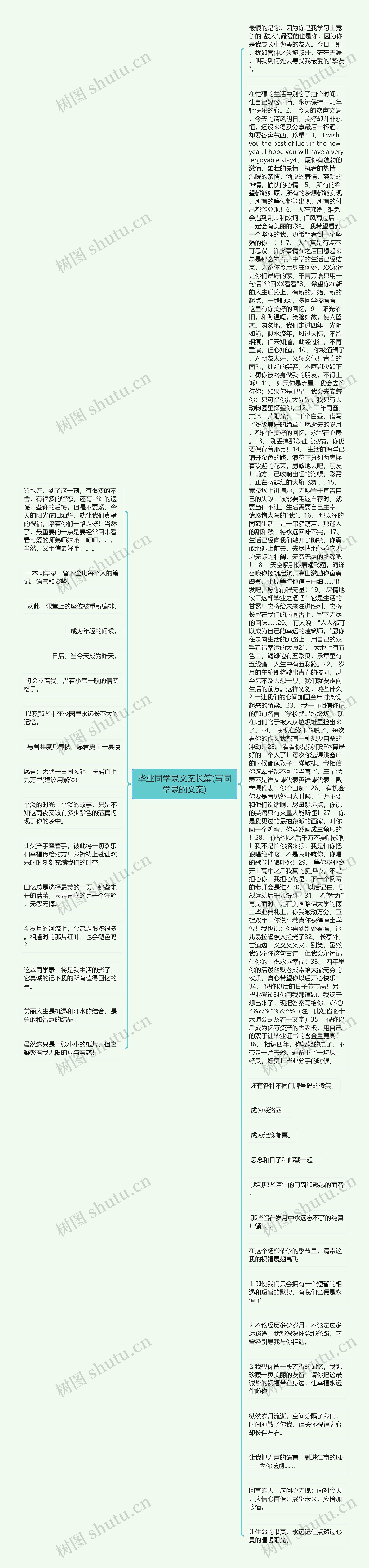 毕业同学录文案长篇(写同学录的文案)思维导图