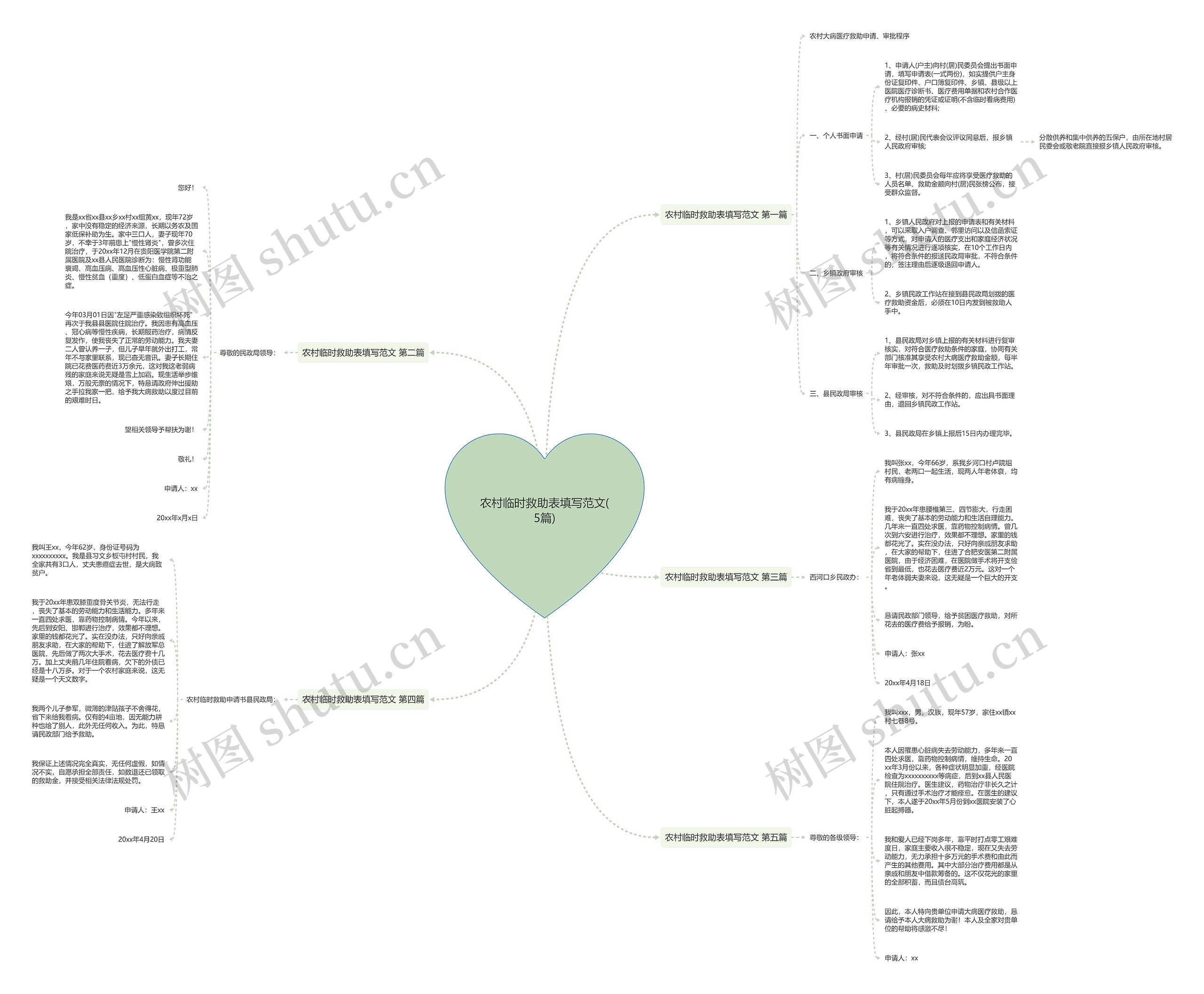 农村临时救助表填写范文(5篇) 农村临时救助表填写范文(5篇)