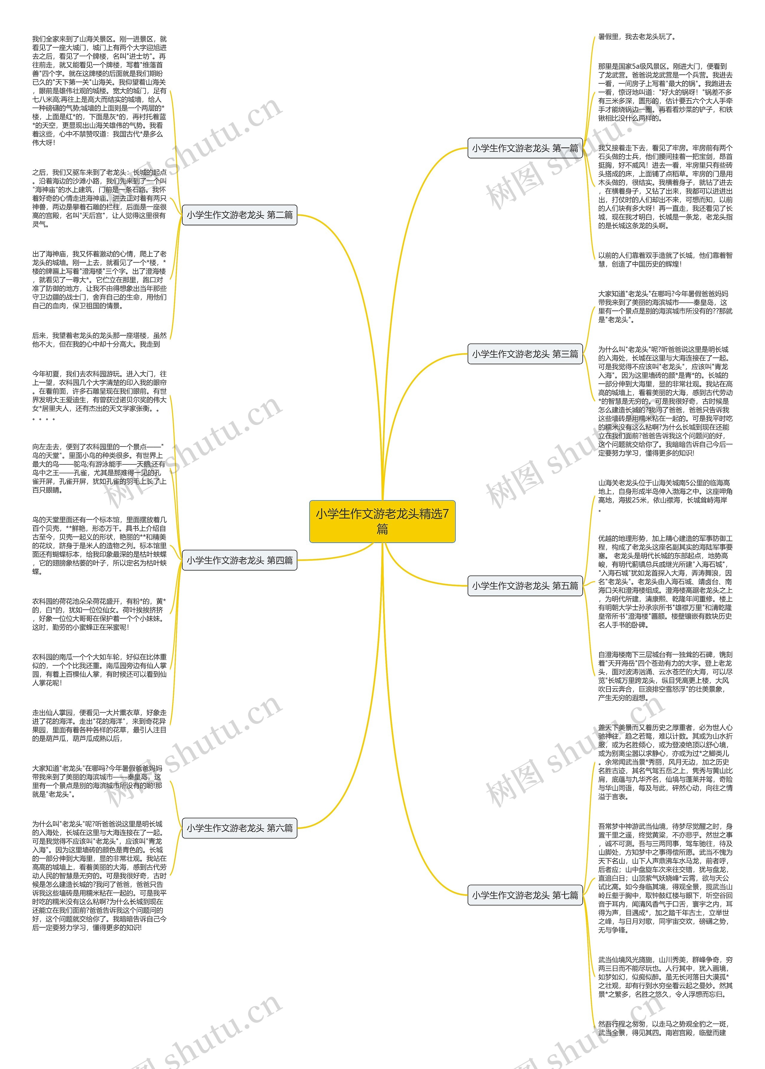小学生作文游老龙头精选7篇思维导图