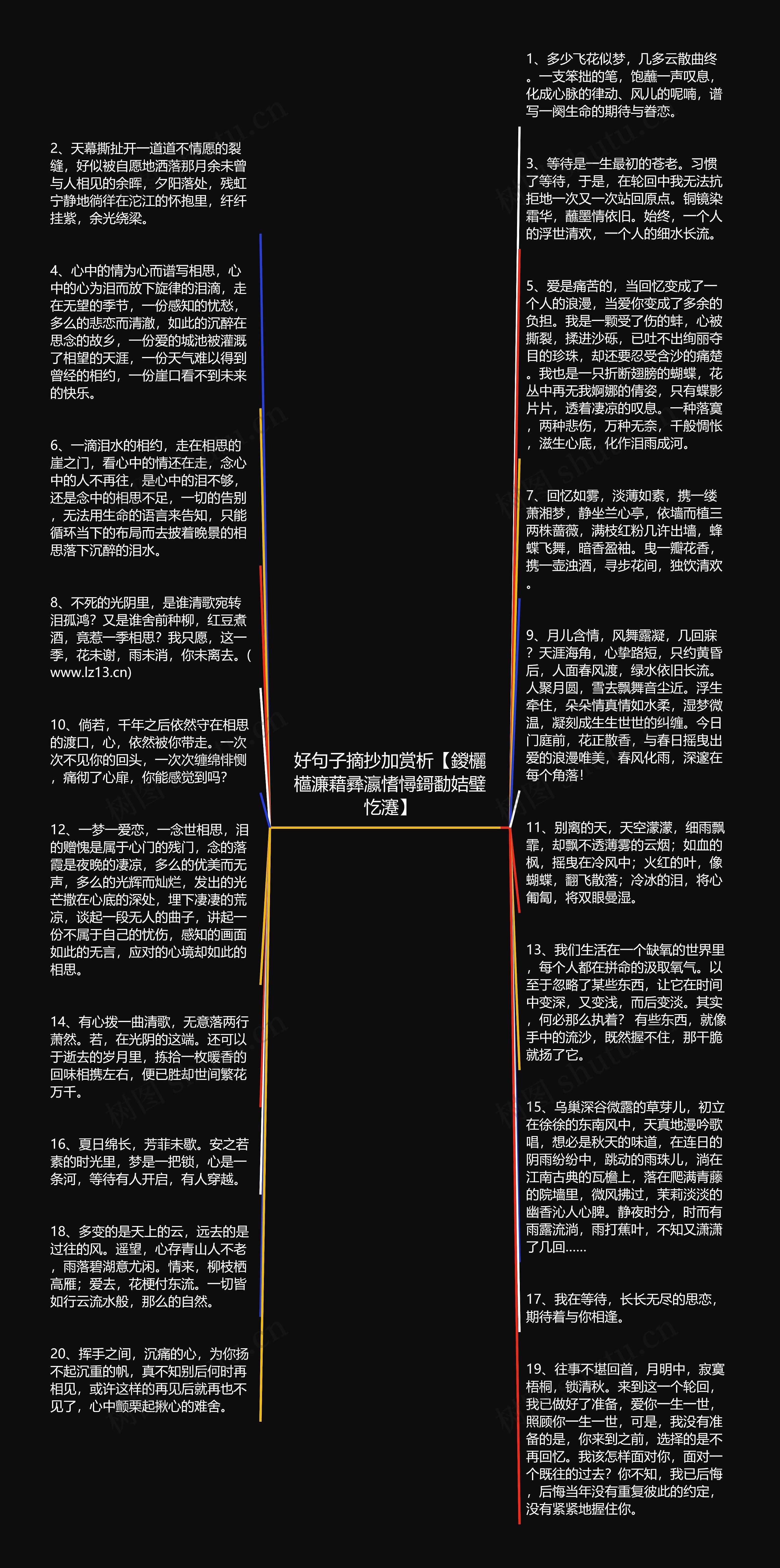 好句子摘抄加赏析【鍐欐櫙濂藉彞瀛愭憳鎶勫姞璧忔瀽】思维导图