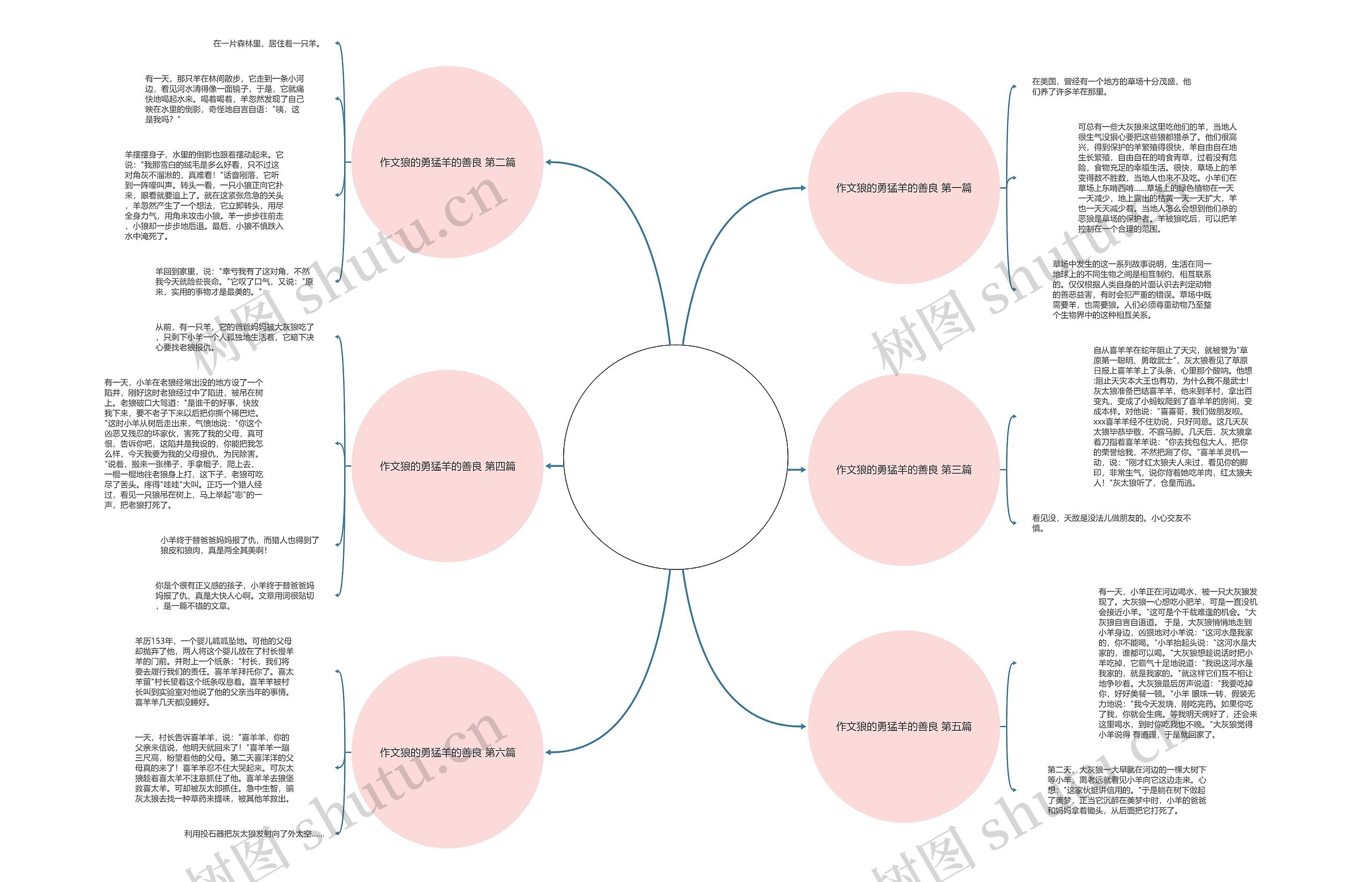 作文狼的勇猛羊的善良优选6篇 作文狼的勇猛羊的善良优选6篇