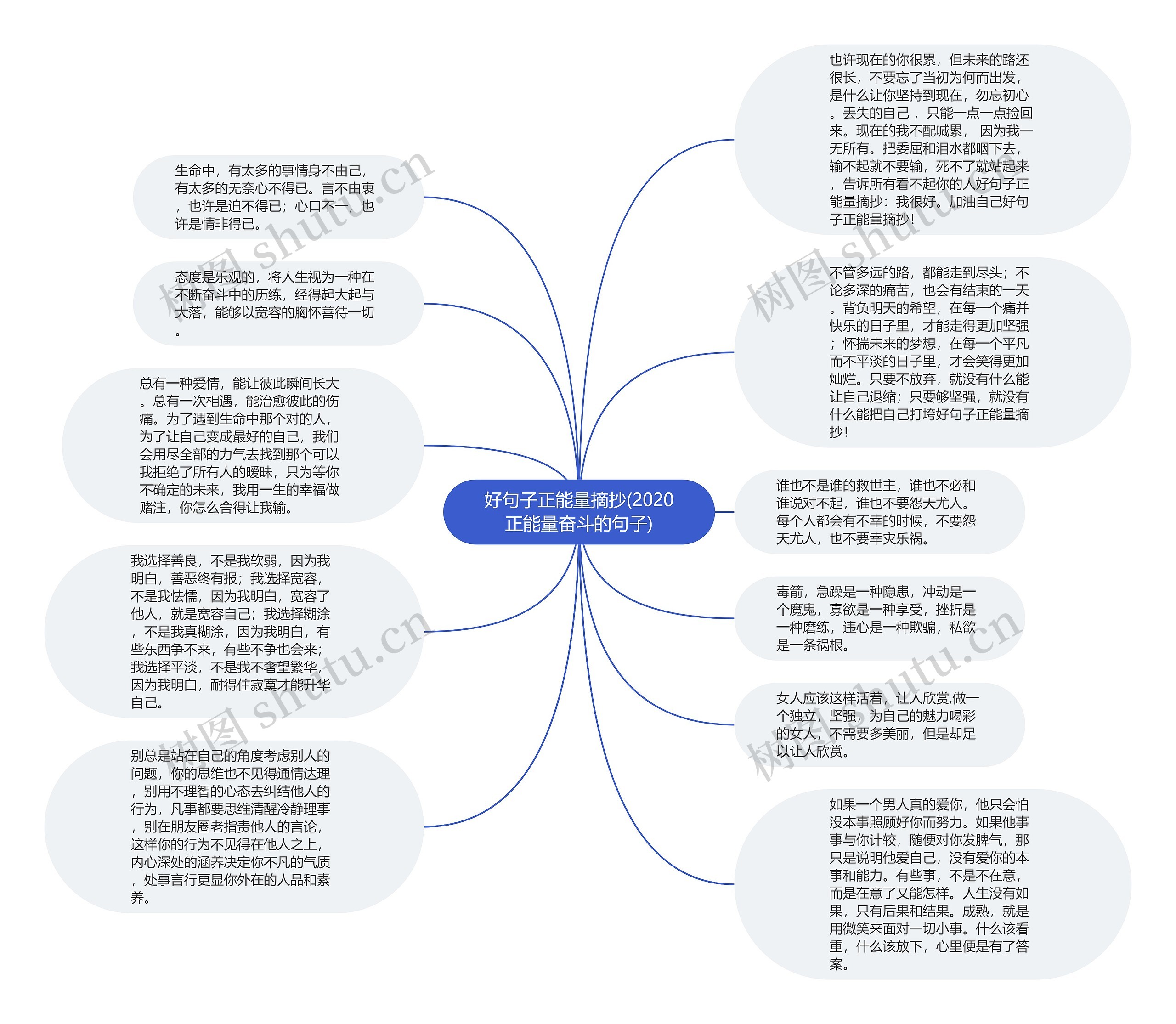 好句子正能量摘抄(2020正能量奋斗的句子)思维导图