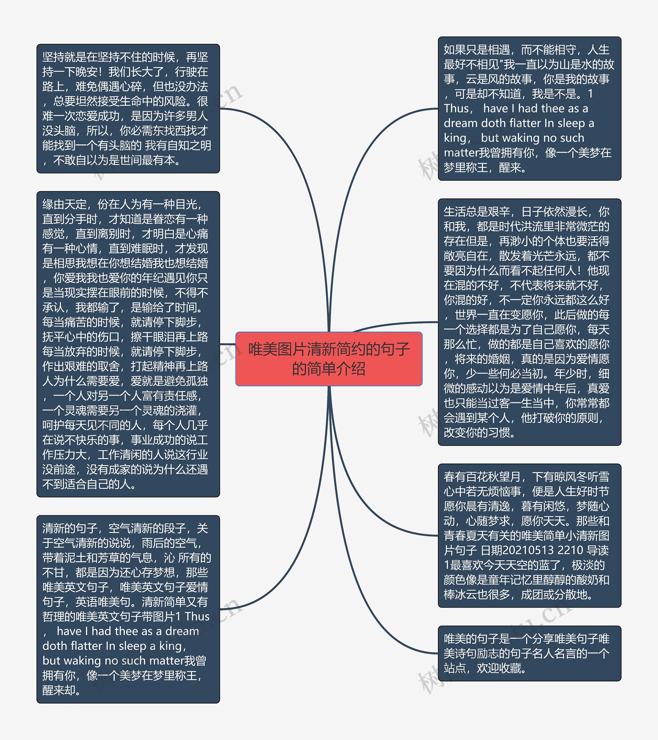 唯美图片清新简约的句子的简单介绍思维导图