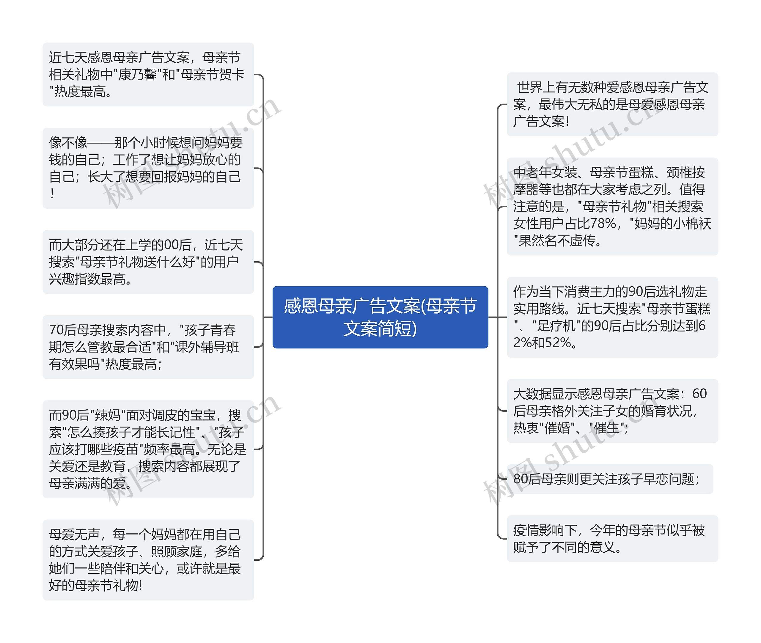 感恩母亲广告文案(母亲节文案简短)思维导图