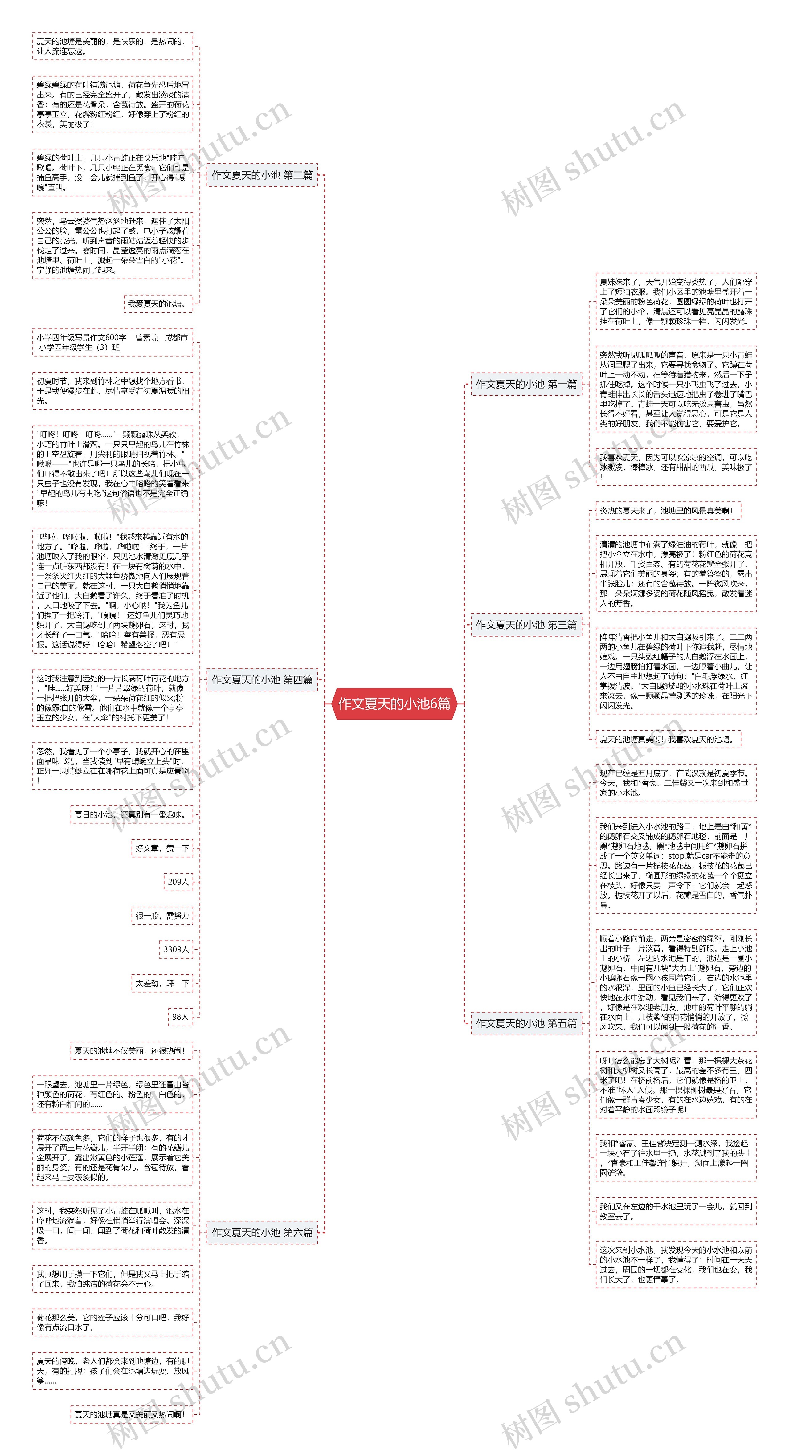 作文夏天的小池6篇思维导图