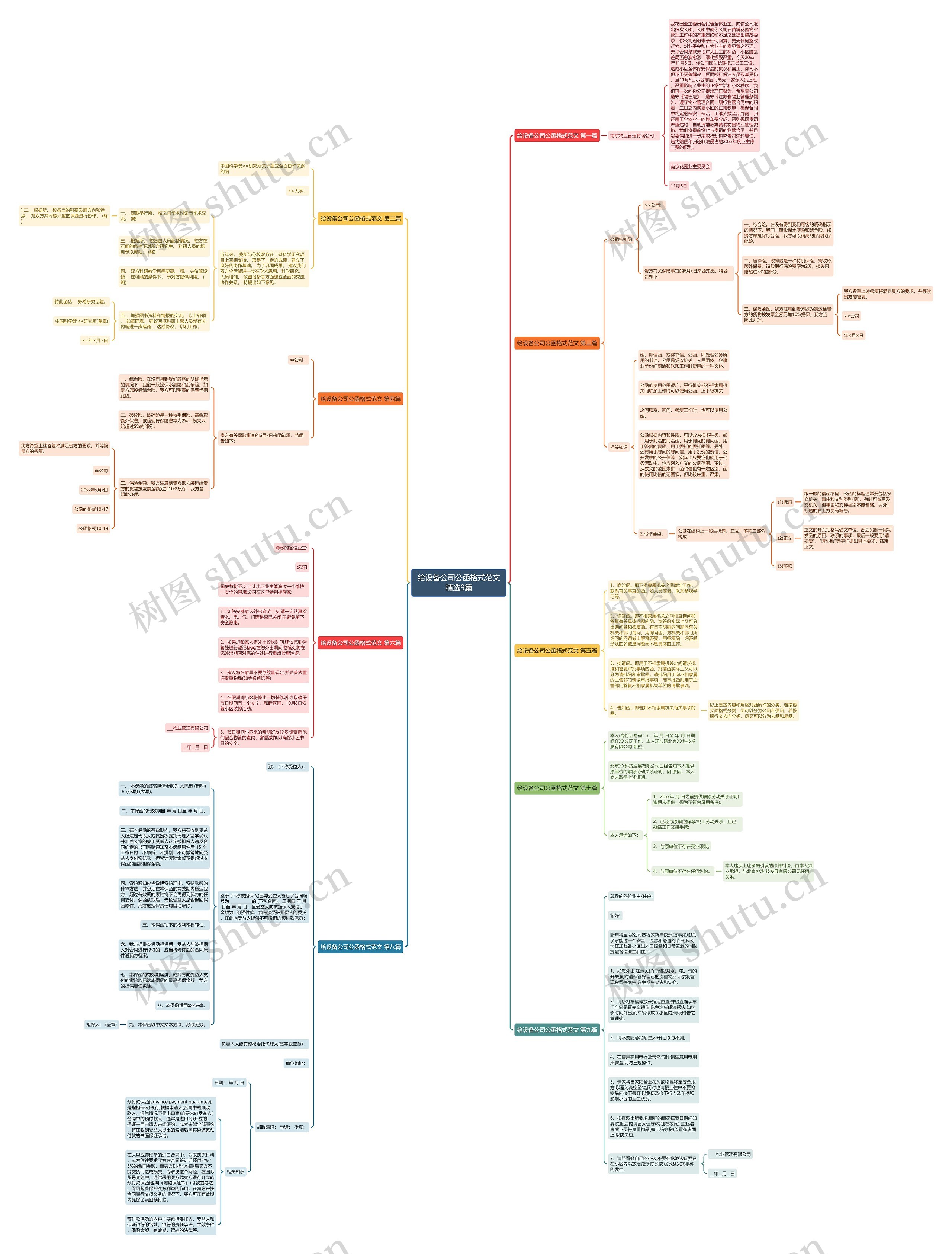 给设备公司公函格式范文精选9篇 给设备公司公函格式范文精选9篇