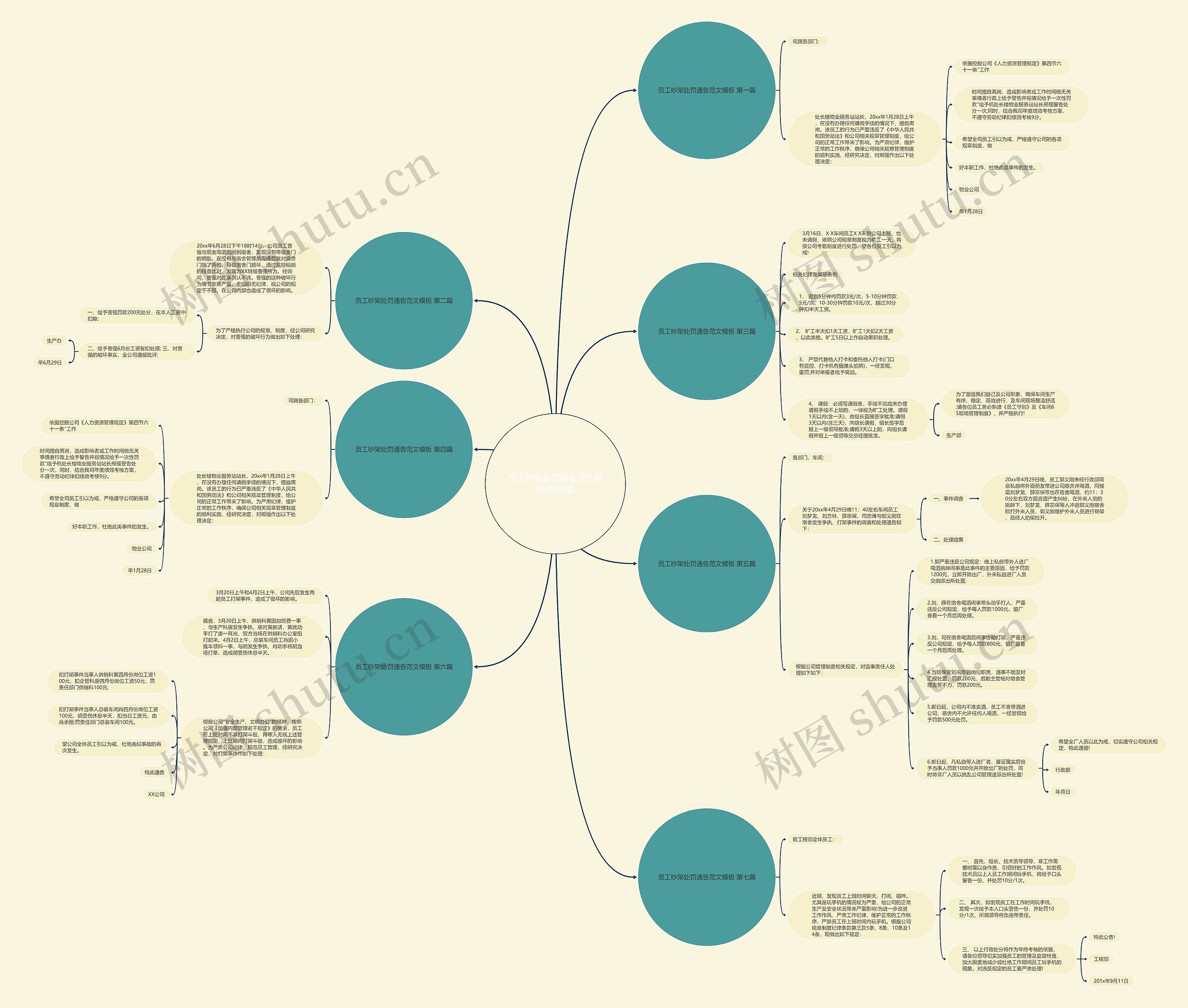 员工吵架处罚通告范文优选7篇思维导图