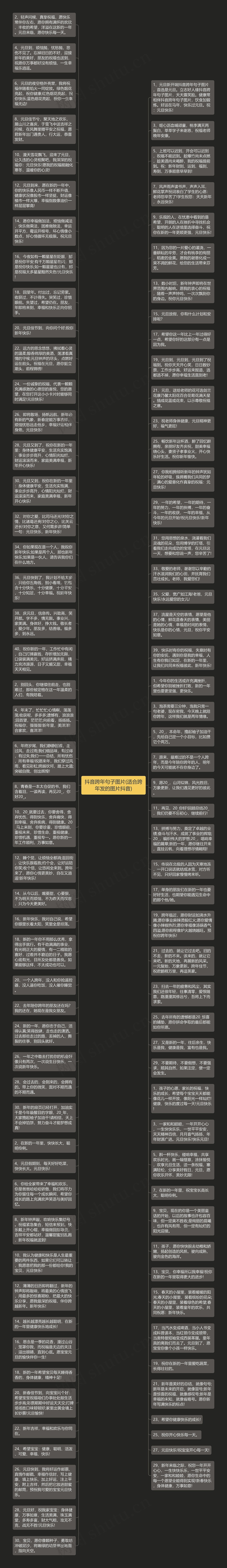 抖音跨年句子图片(适合跨年发的图片抖音)思维导图