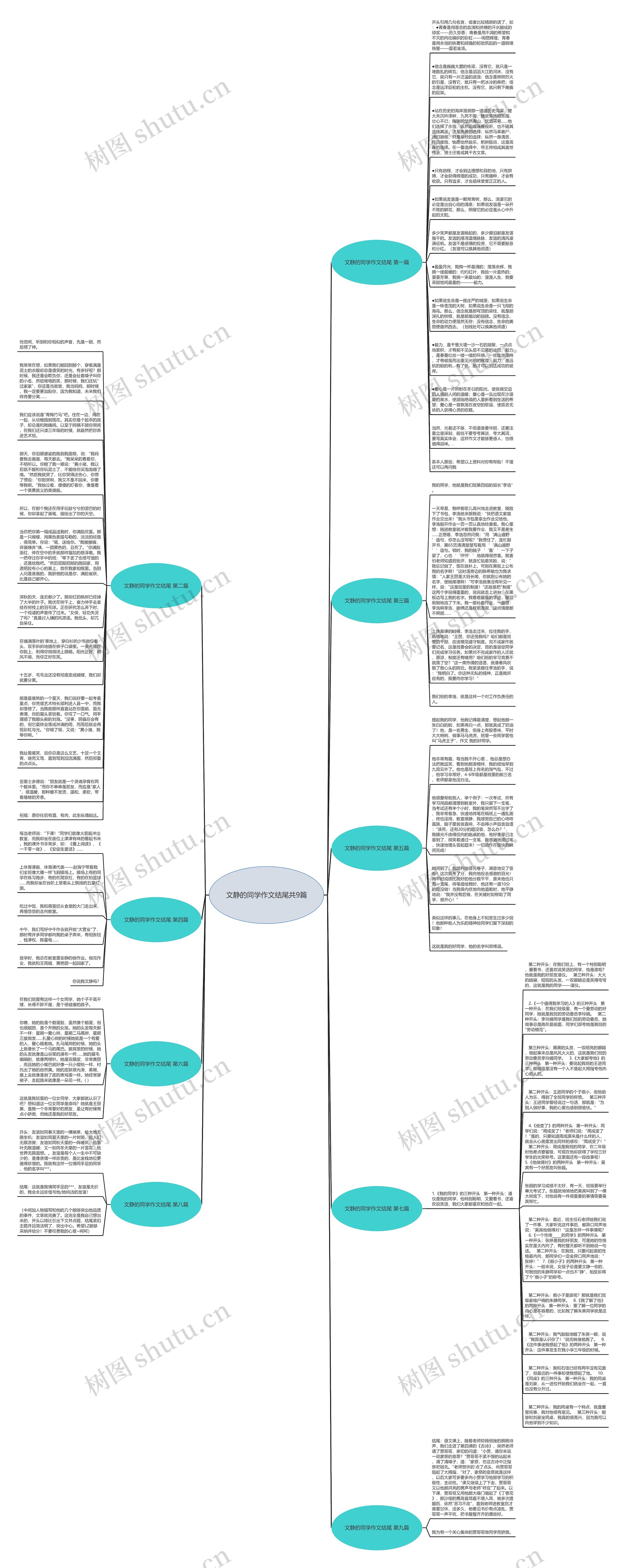 文静的同学作文结尾共9篇思维导图