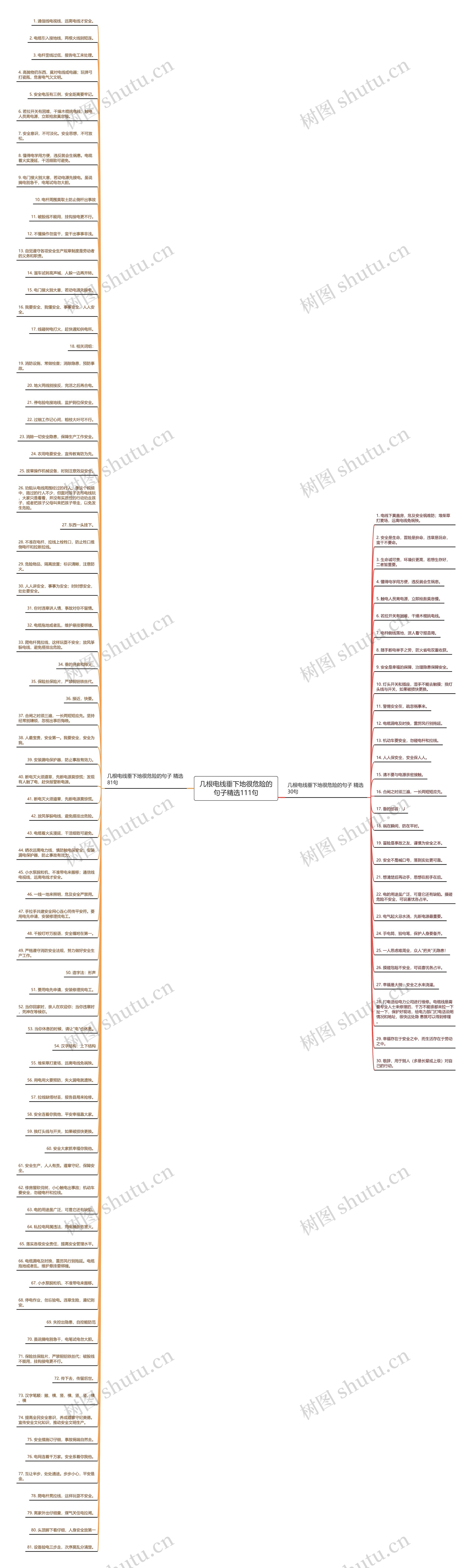 几根电线垂下地很危险的句子精选111句思维导图