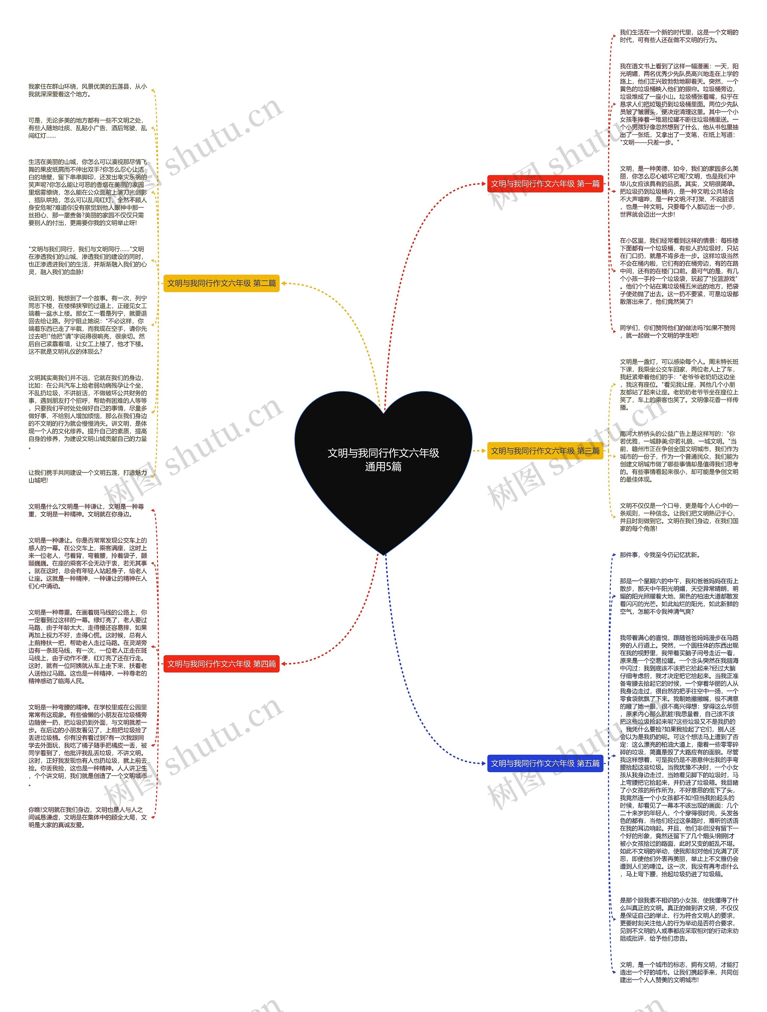文明与我同行作文六年级通用5篇思维导图