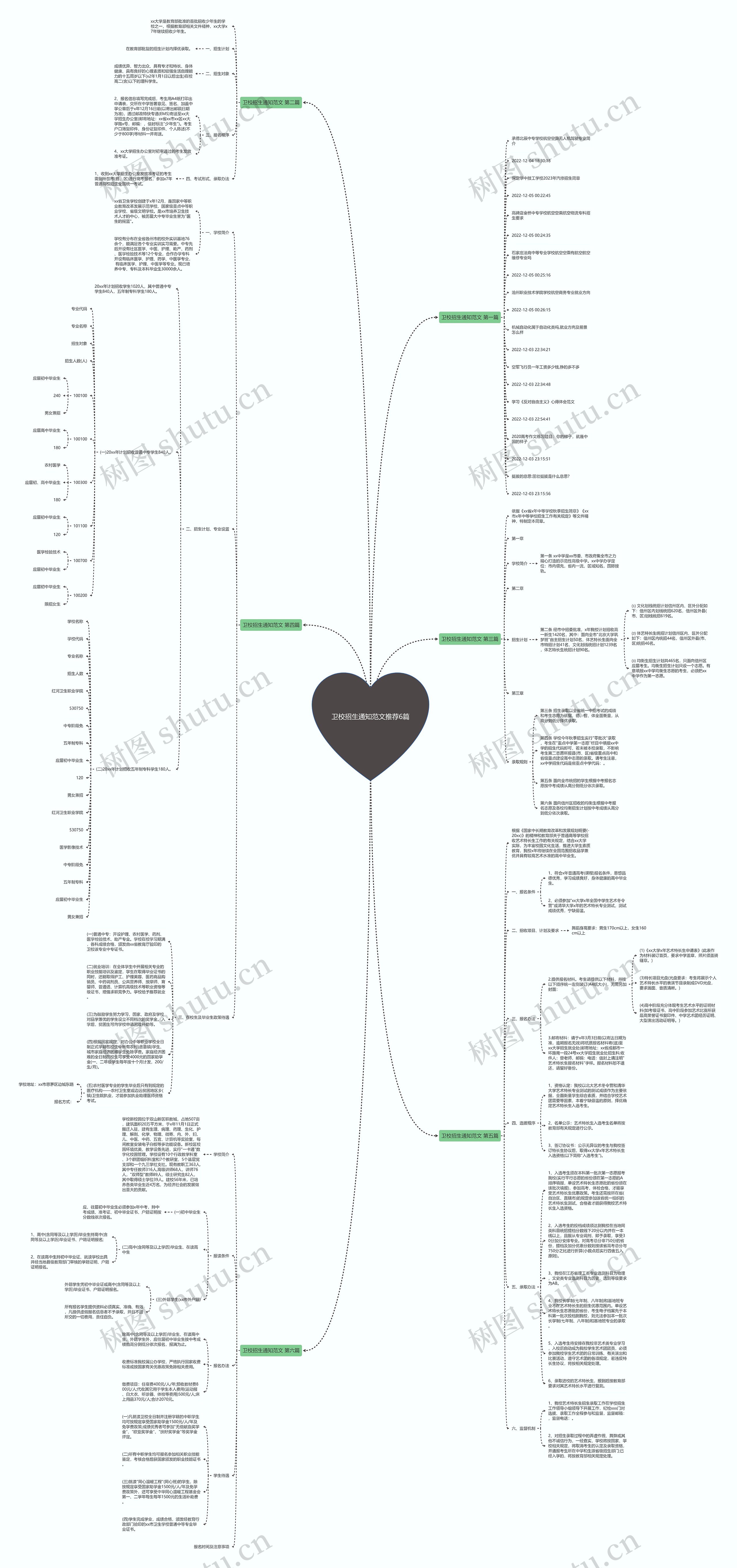 卫校招生通知范文推荐6篇 卫校招生通知范文推荐6篇