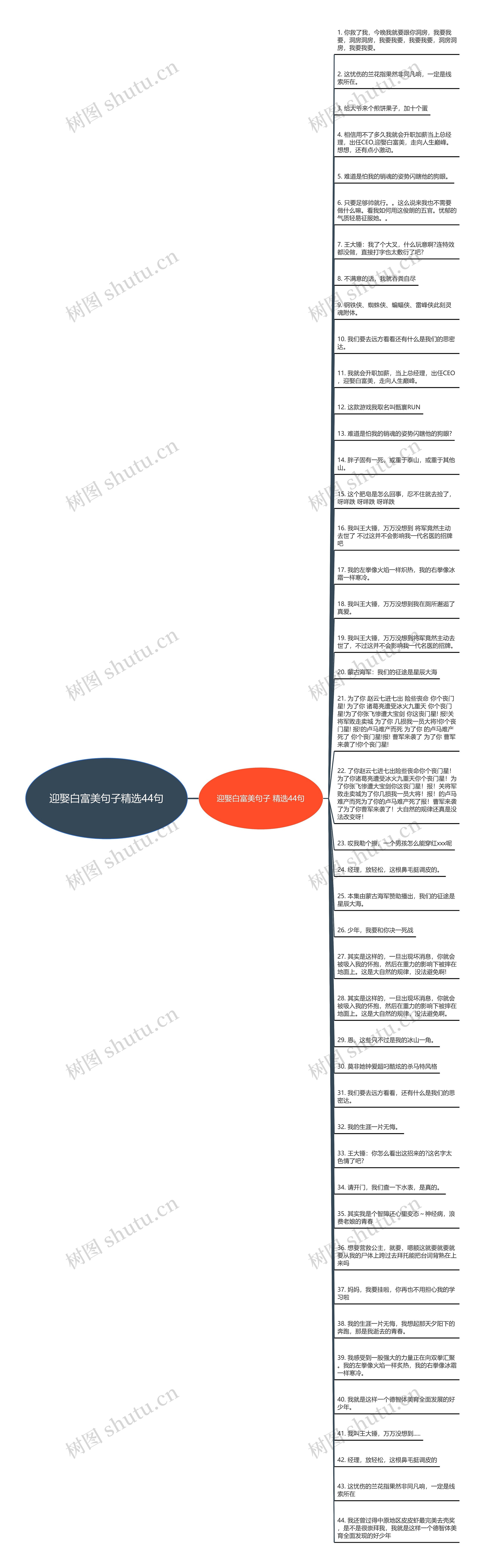 迎娶白富美句子精选44句思维导图