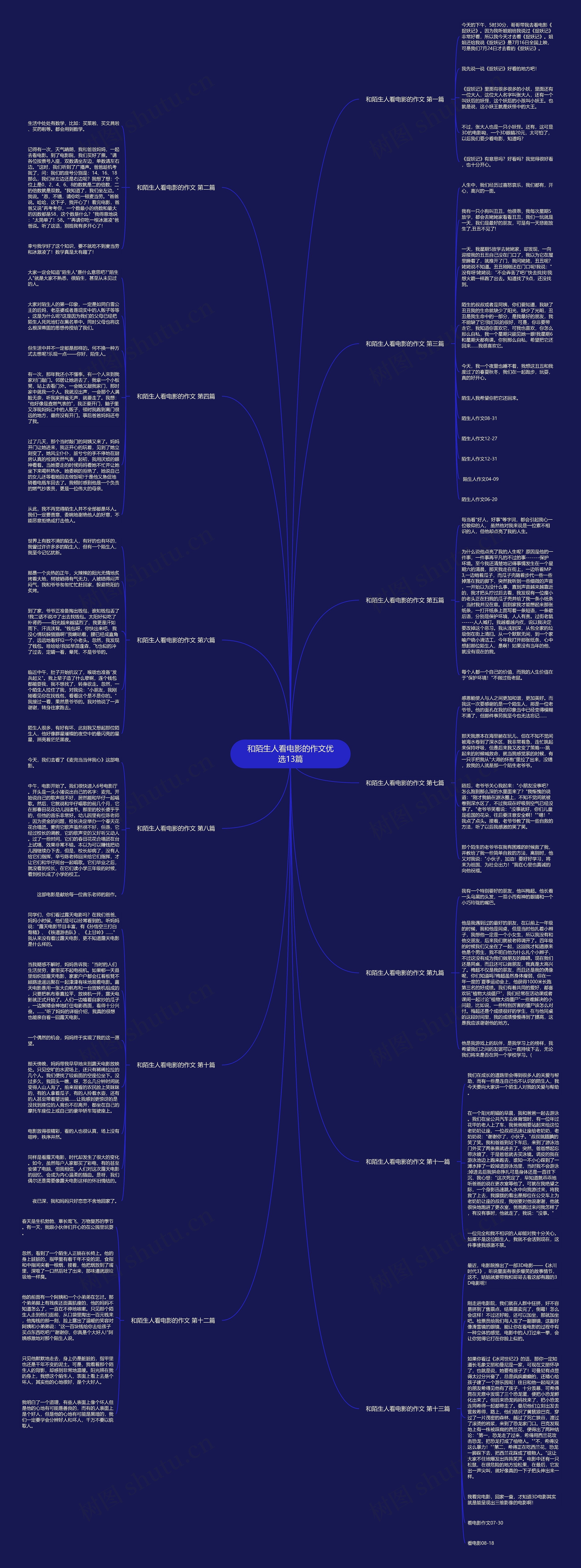 和陌生人看电影的作文优选13篇思维导图