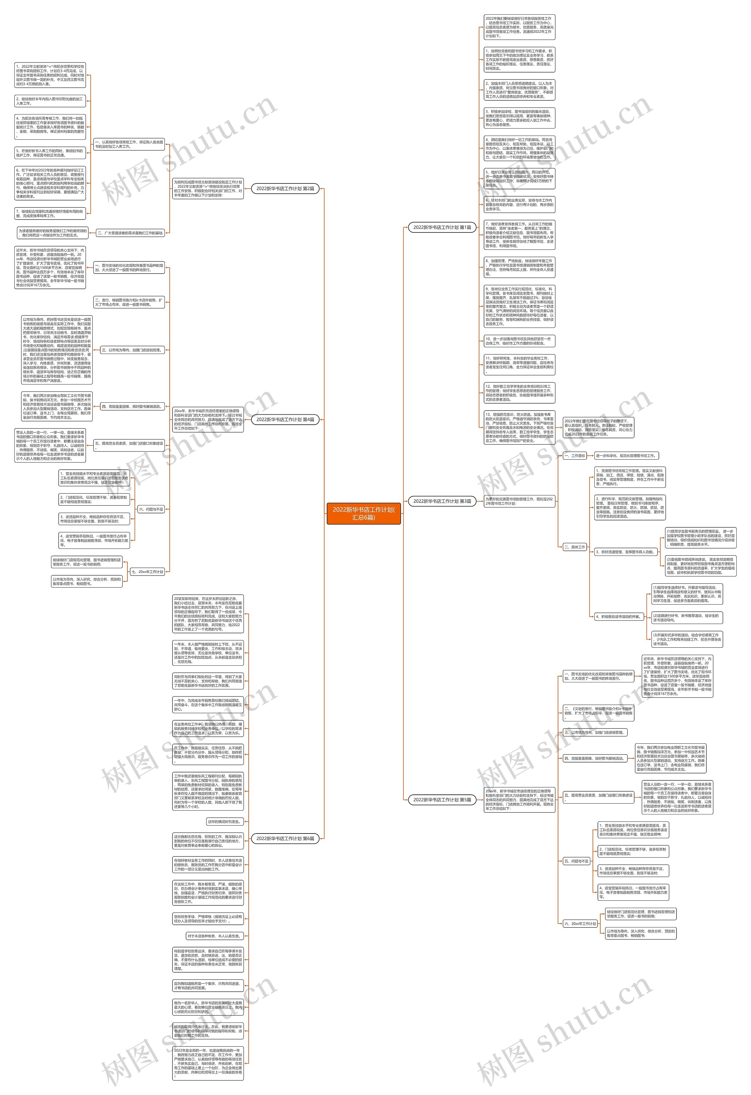 2022新华书店工作计划(汇总6篇)思维导图