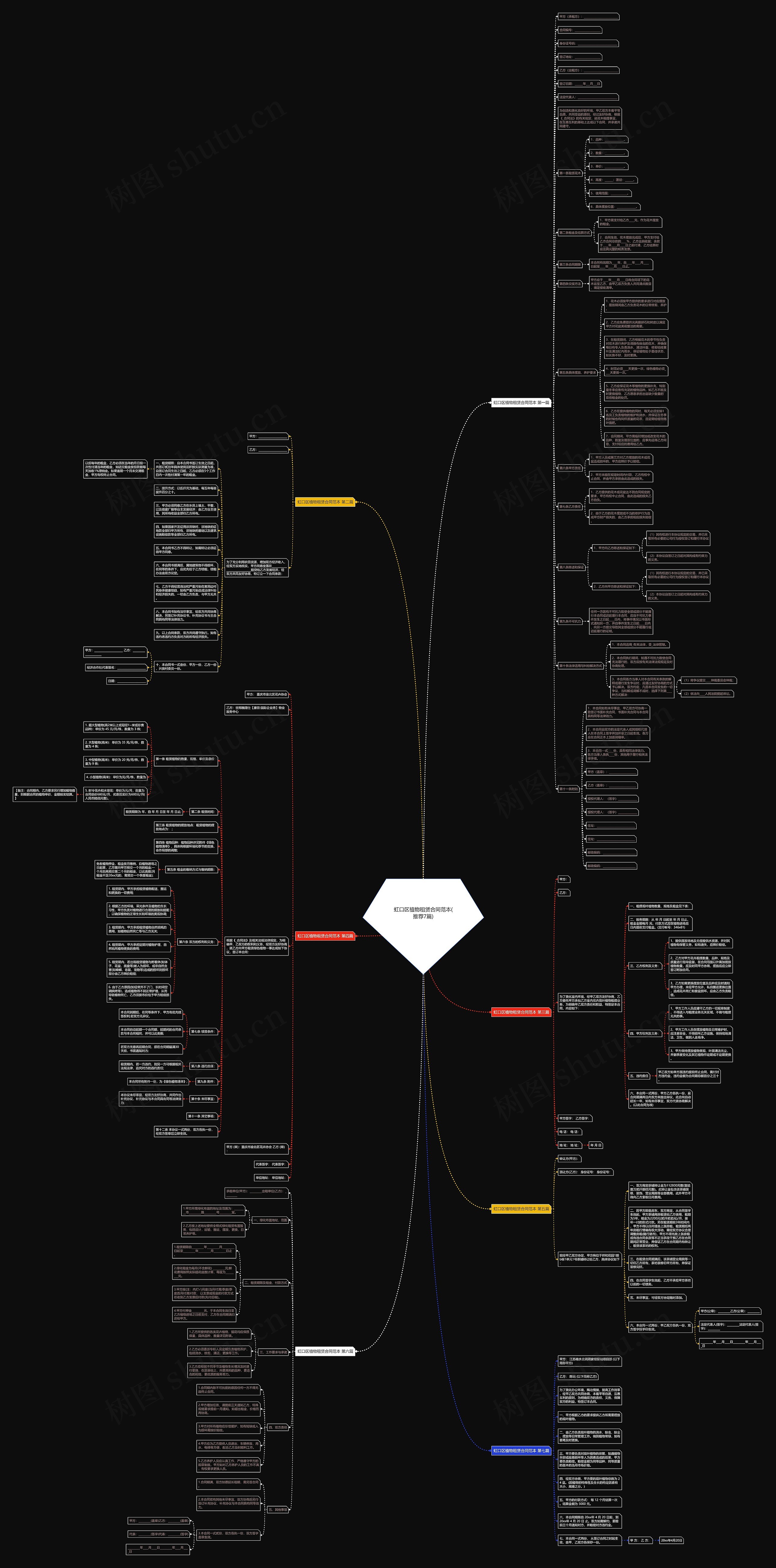 虹口区植物租赁合同范本(推荐7篇)思维导图