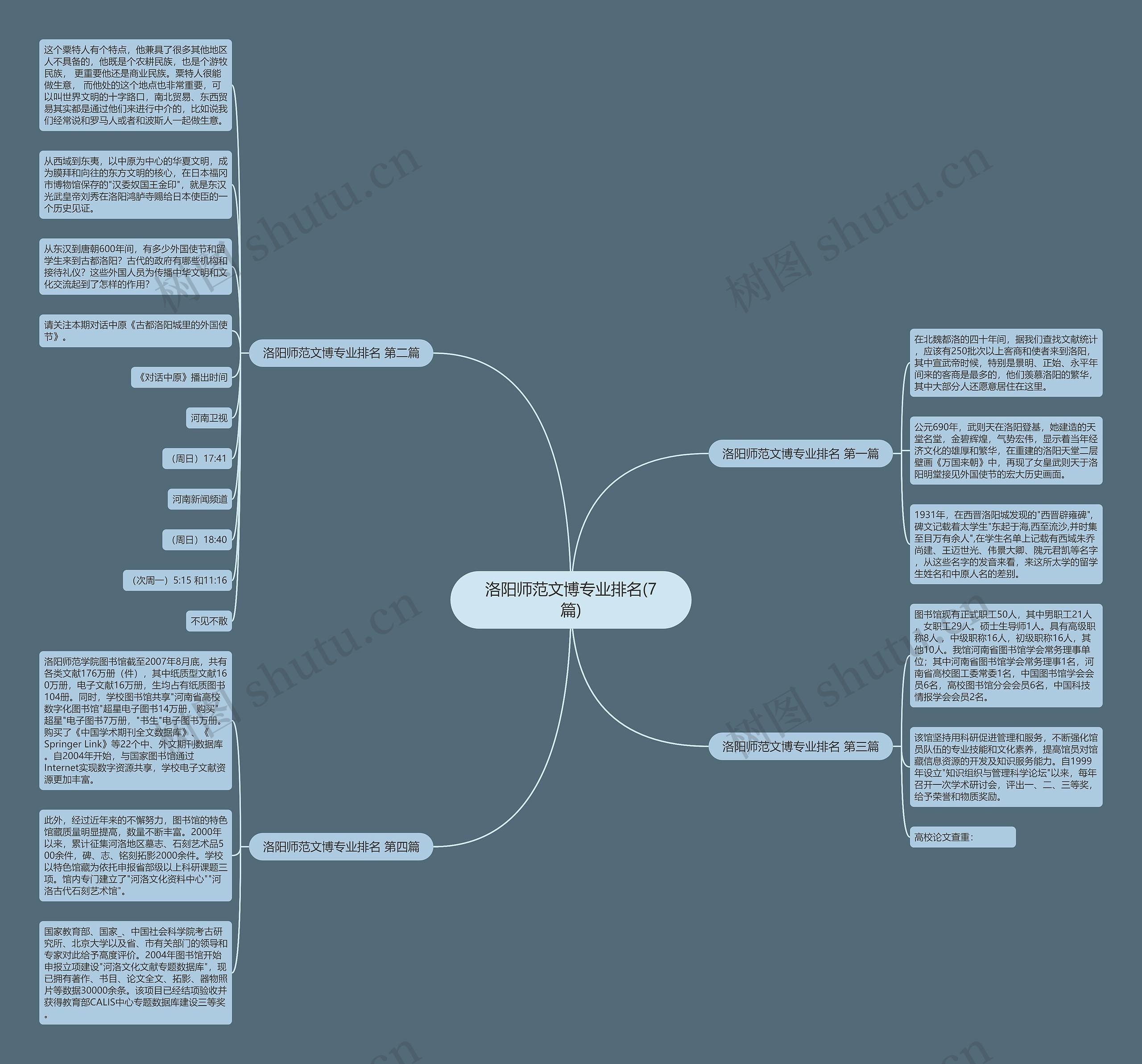 洛阳师范文博专业排名(7篇)思维导图