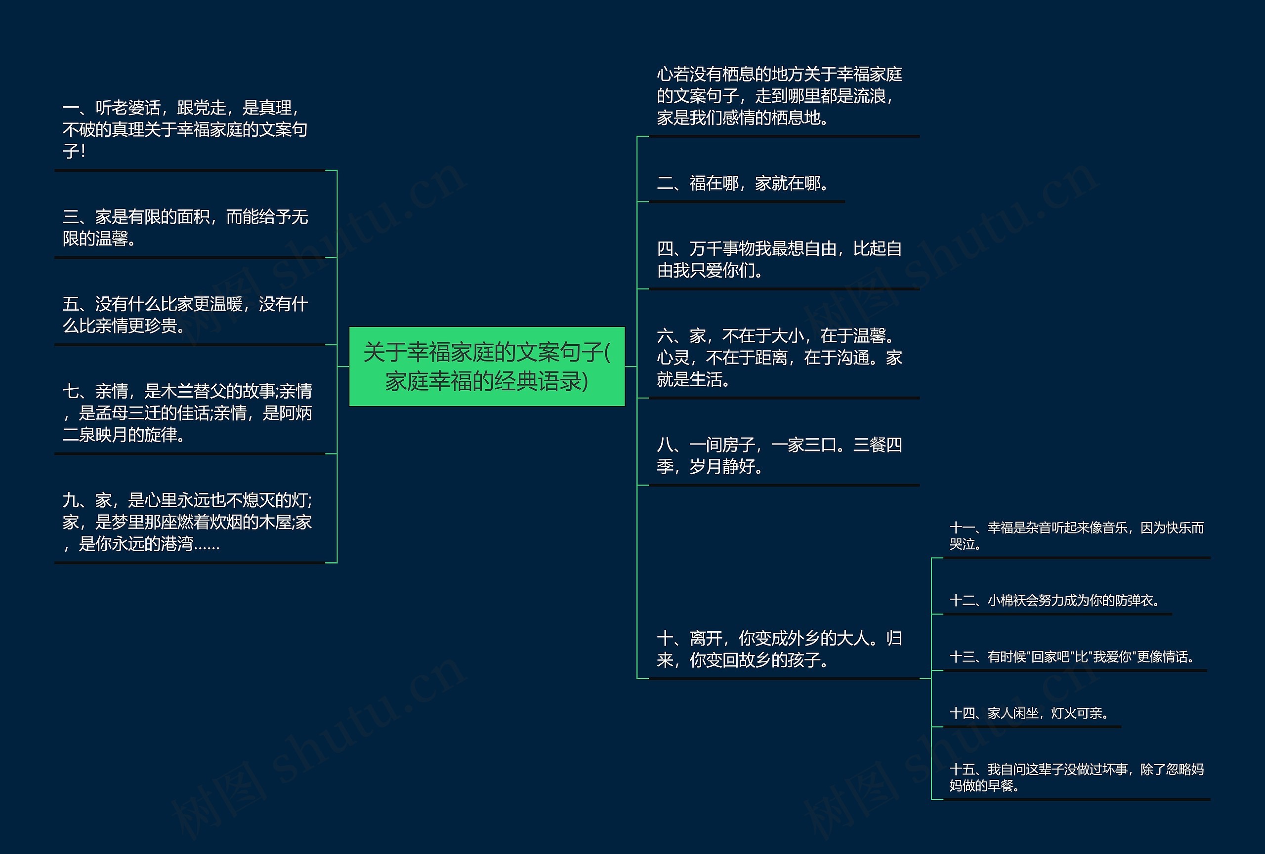 关于幸福家庭的文案句子(家庭幸福的经典语录)思维导图