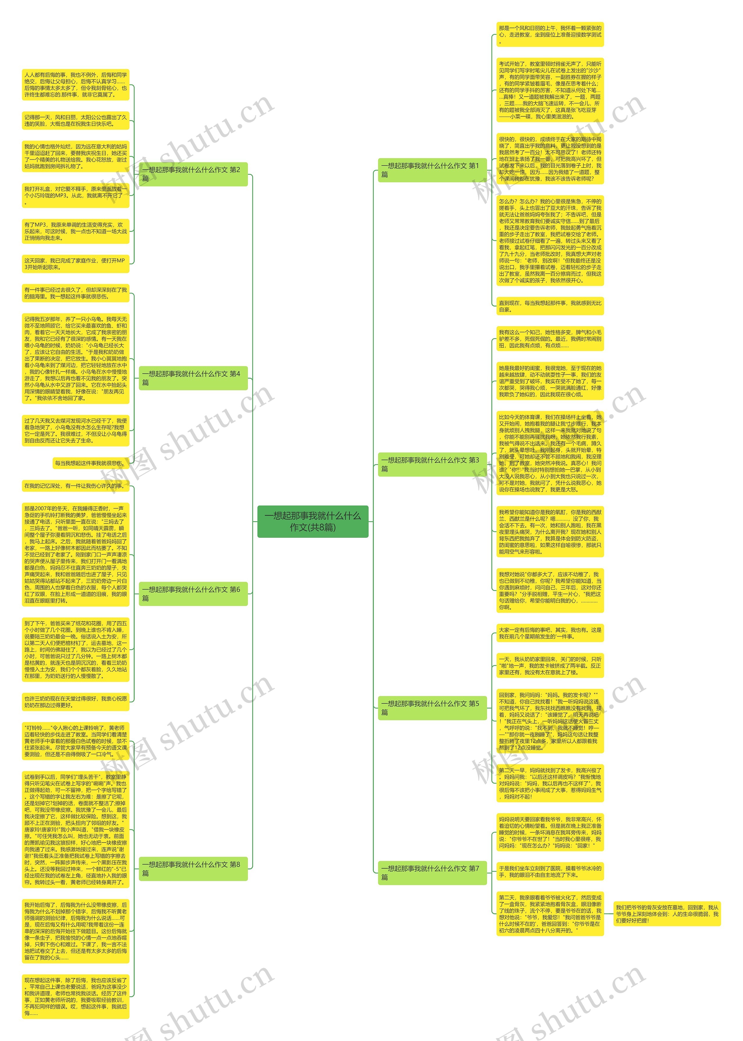 一想起那事我就什么什么作文(共8篇)思维导图