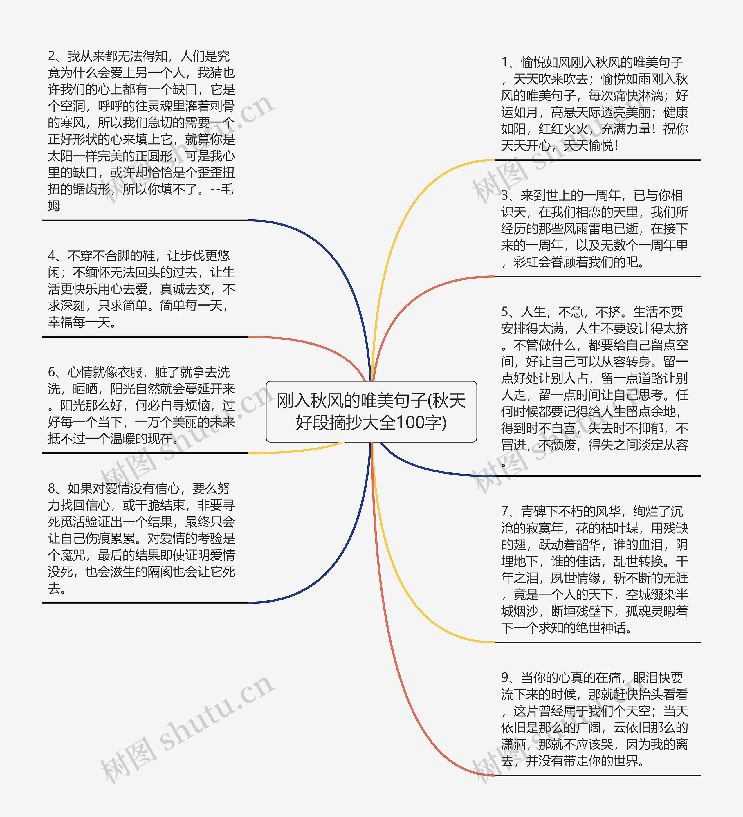 刚入秋风的唯美句子(秋天好段摘抄大全100字)思维导图