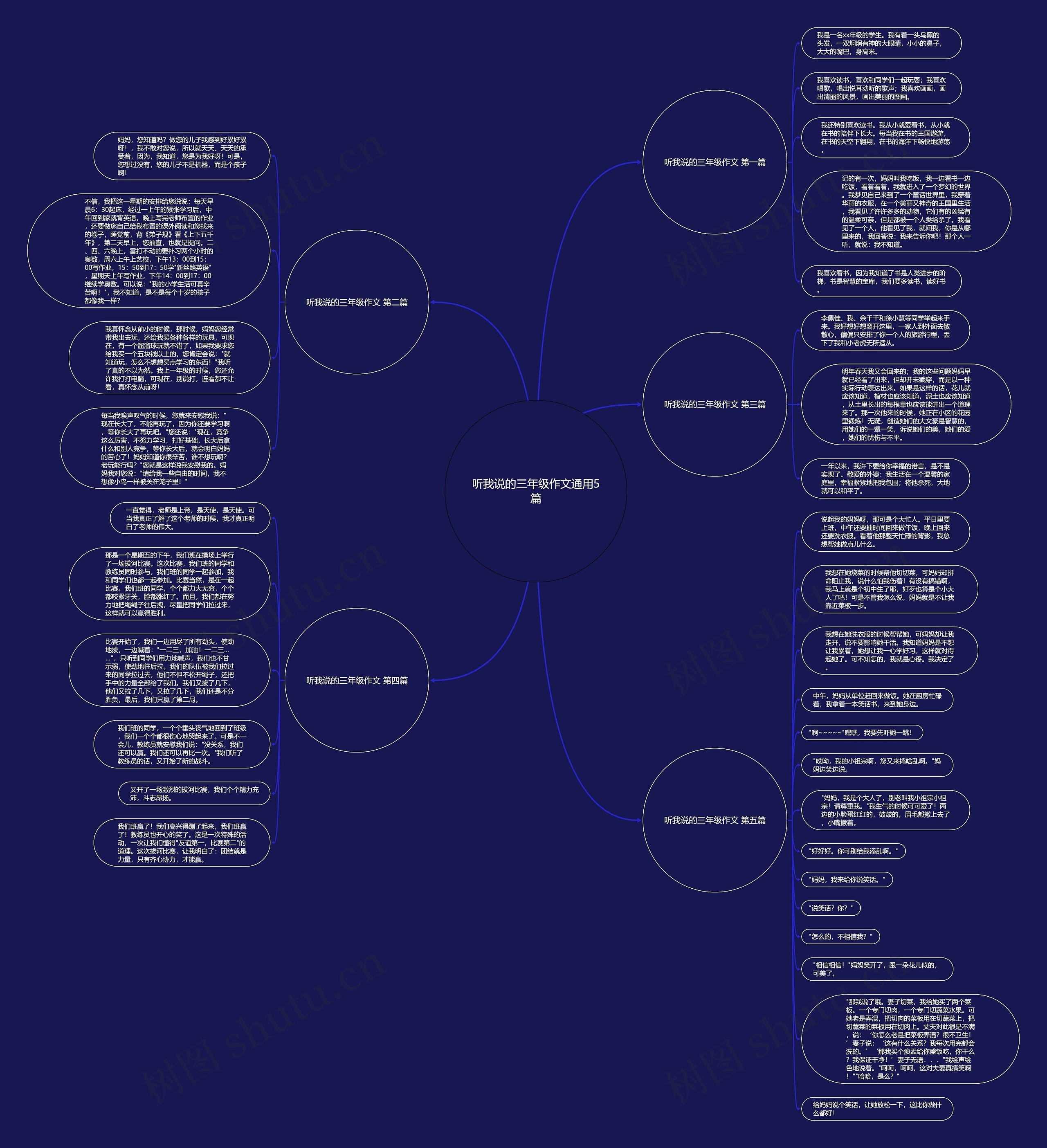 听我说的三年级作文通用5篇思维导图