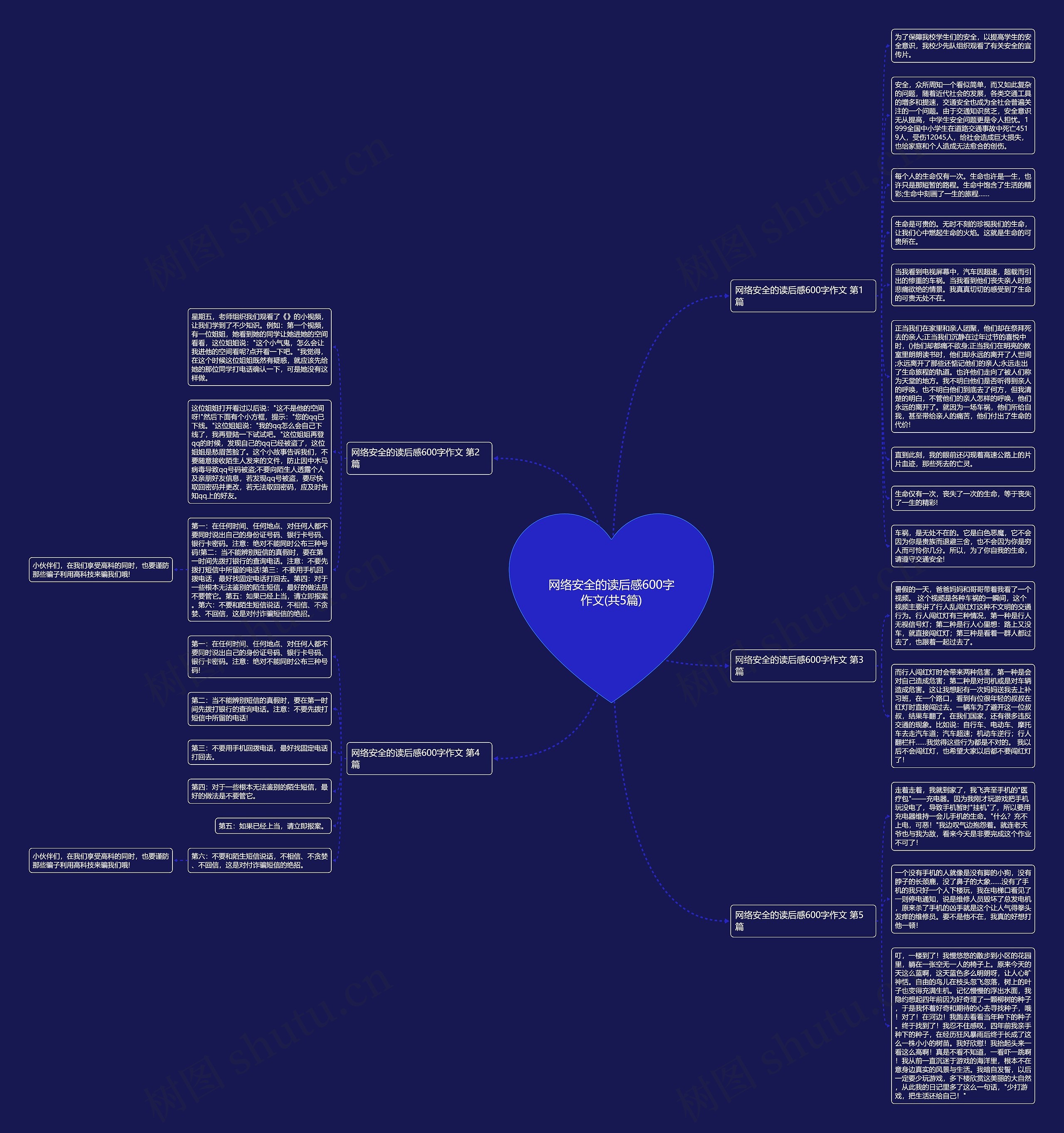 网络安全的读后感600字作文(共5篇)思维导图