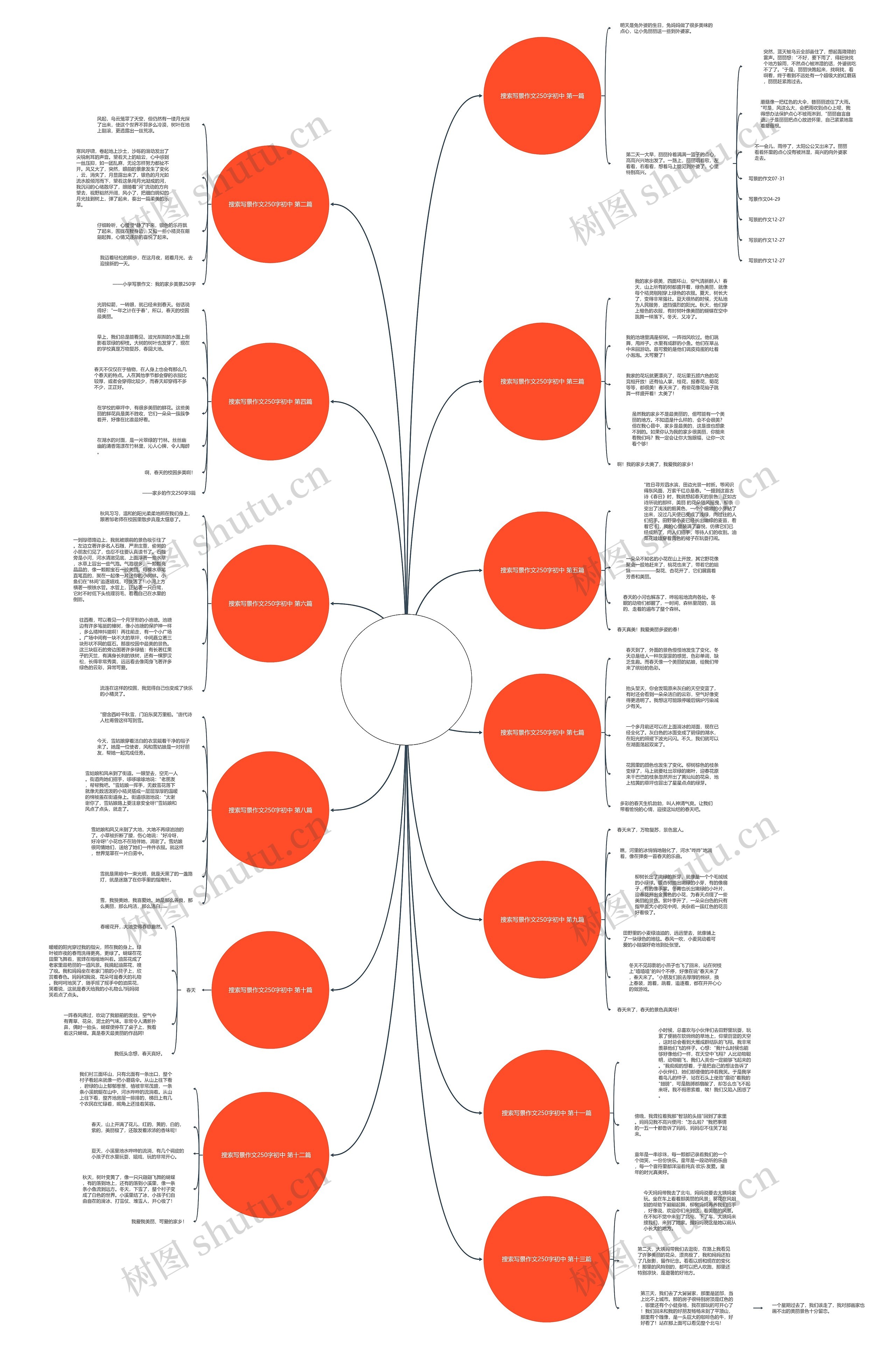搜索写景作文250字初中(通用13篇)思维导图