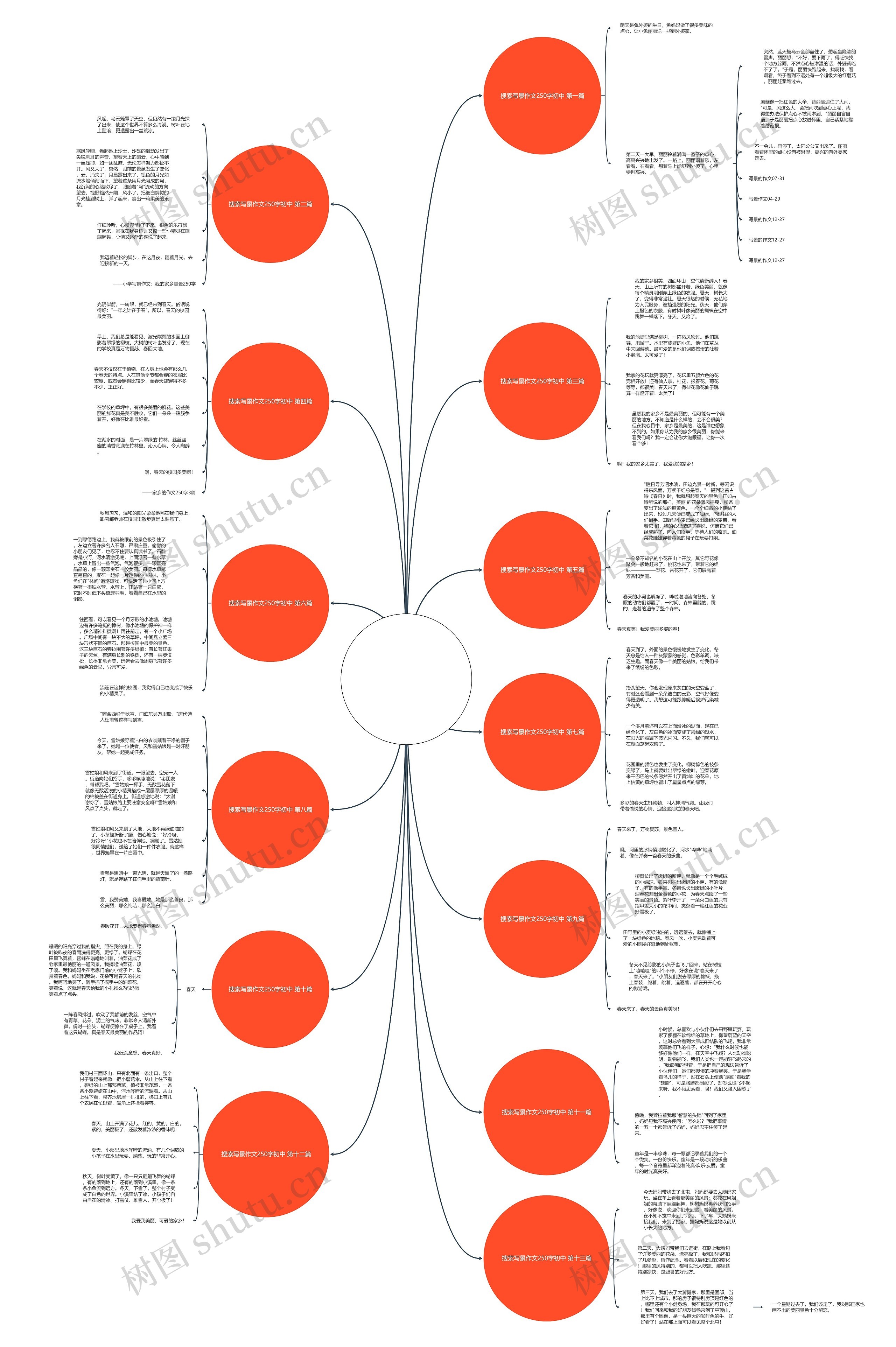 搜索写景作文250字初中(通用13篇) 搜索写景作文250字初中(通用13篇)