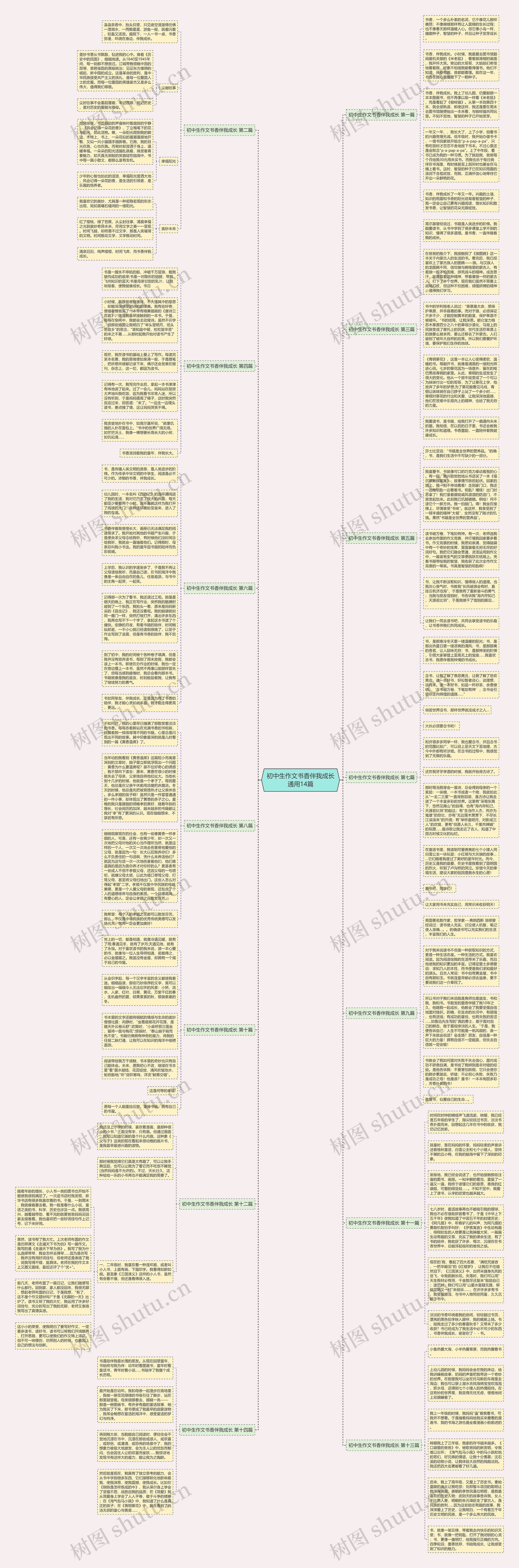 初中生作文书香伴我成长通用14篇思维导图