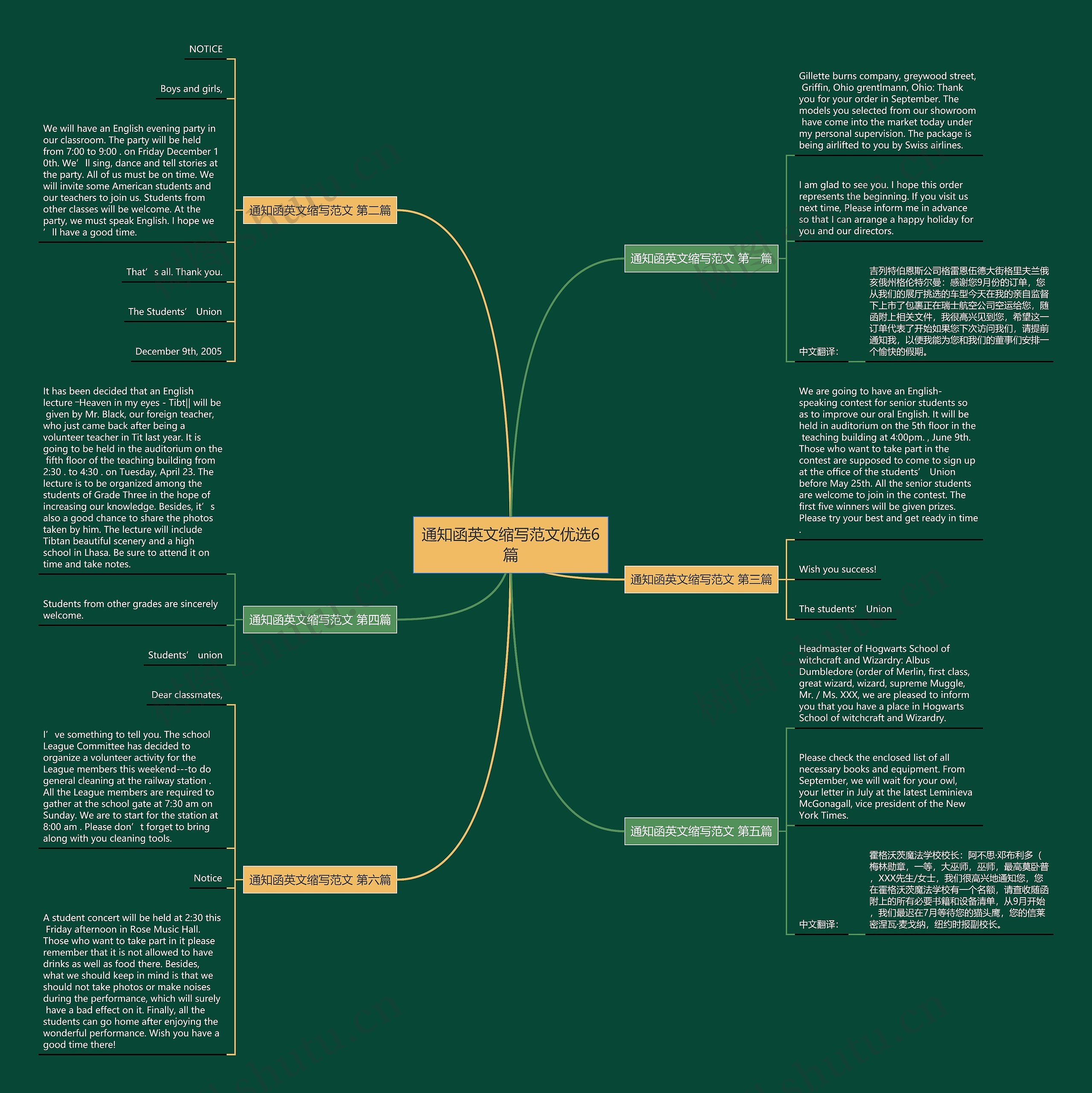 通知函英文缩写范文优选6篇思维导图