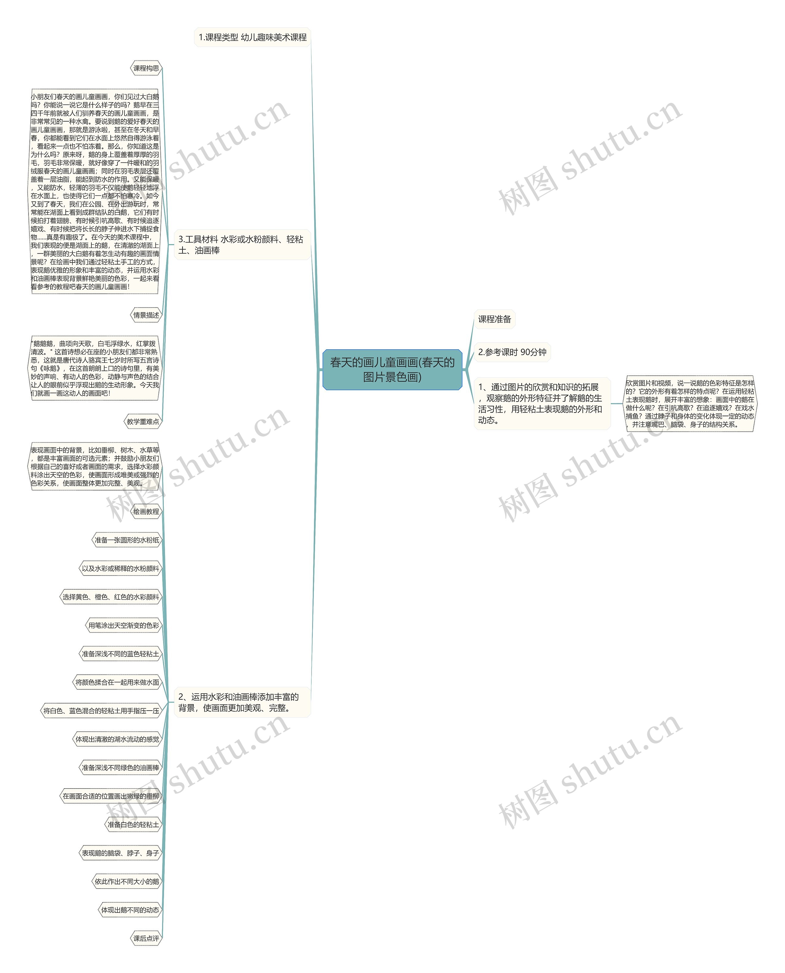 春天的画儿童画画(春天的图片景色画)思维导图