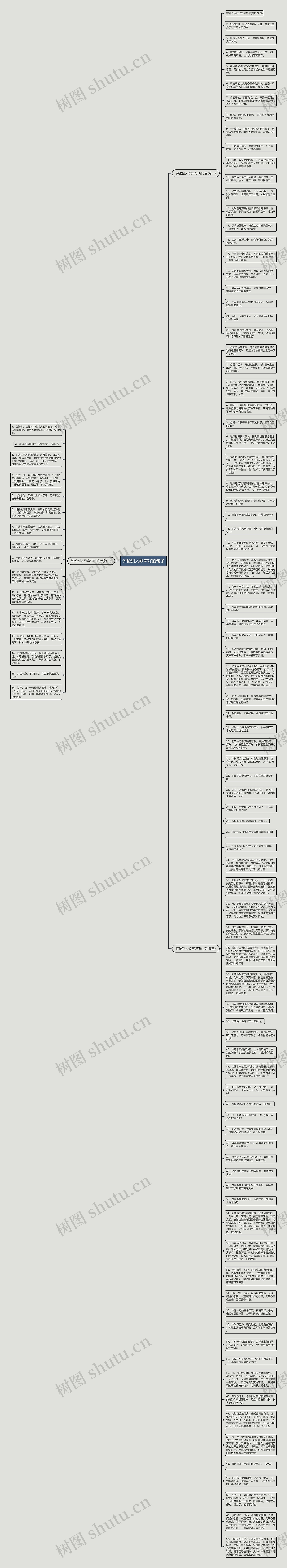 评论别人歌声好的句子思维导图