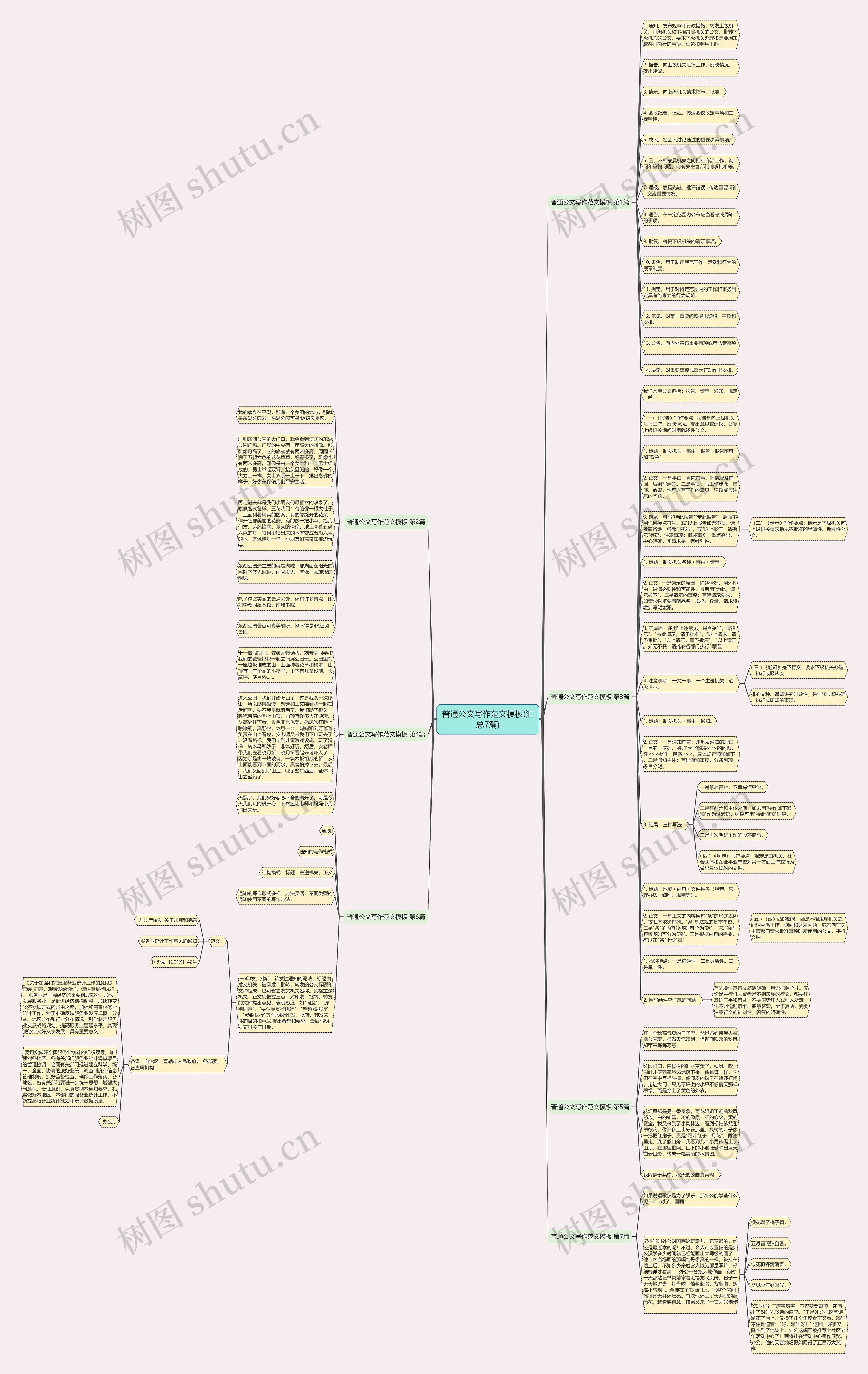 普通公文写作范文(汇总7篇)思维导图