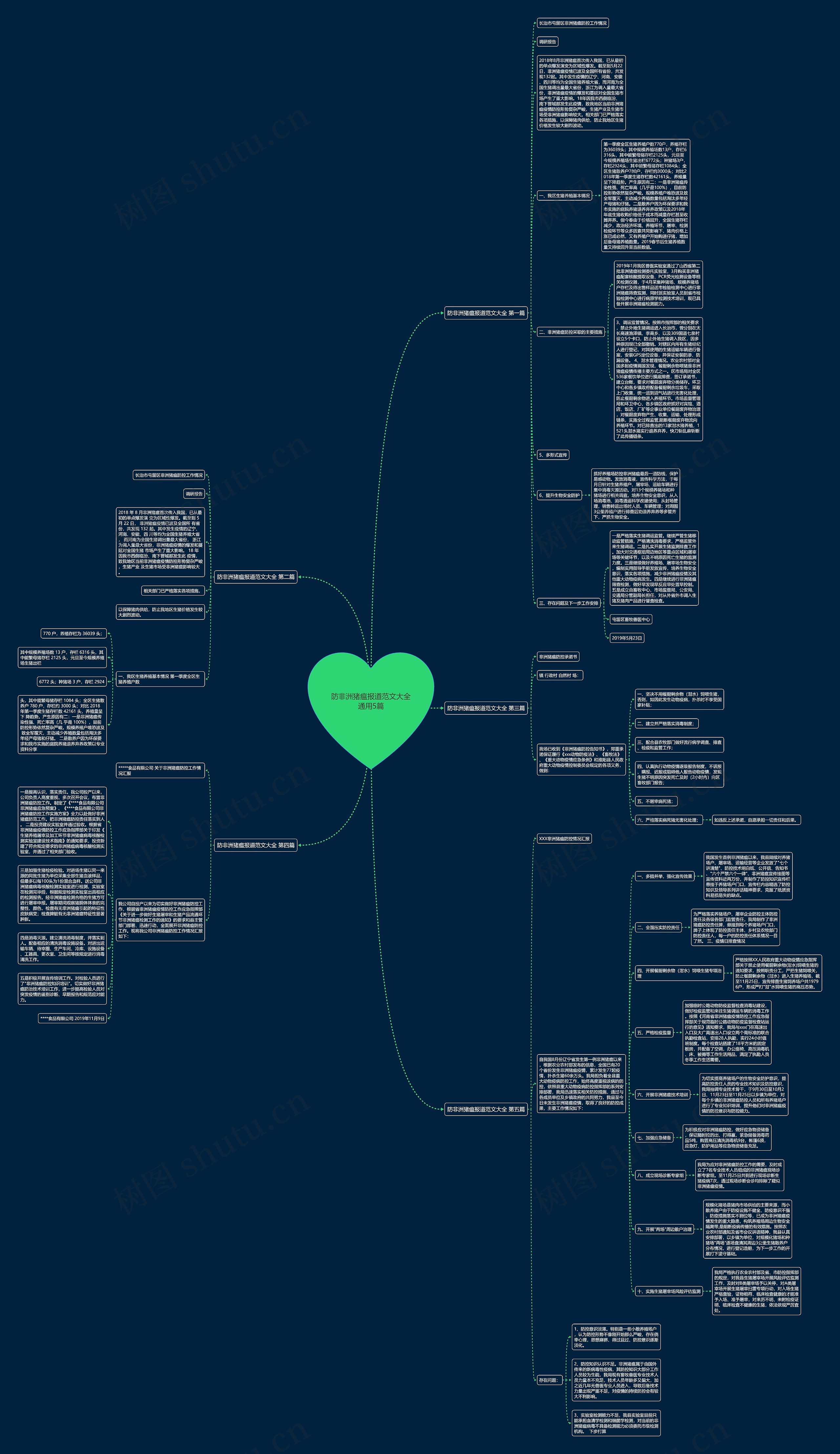 防非洲猪瘟报道范文大全通用5篇思维导图