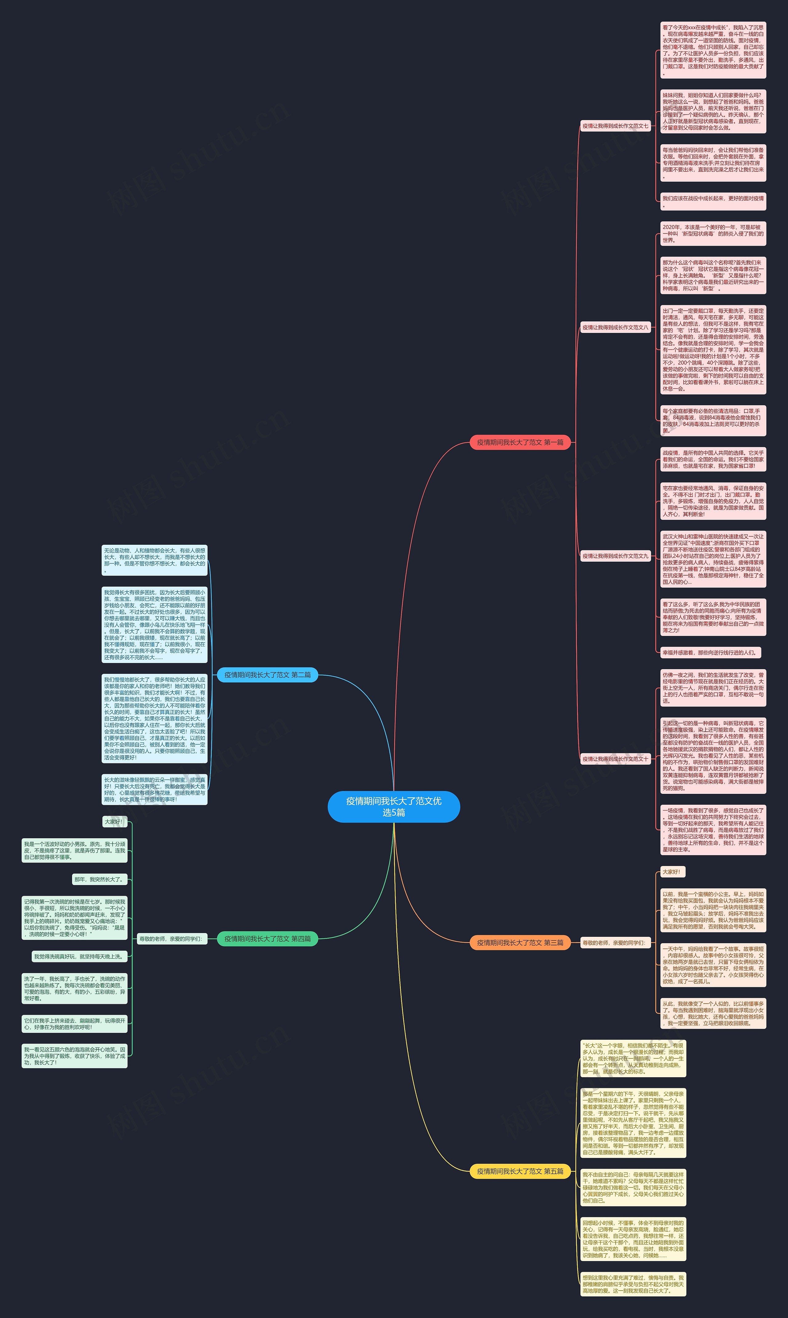 疫情期间我长大了范文优选5篇思维导图