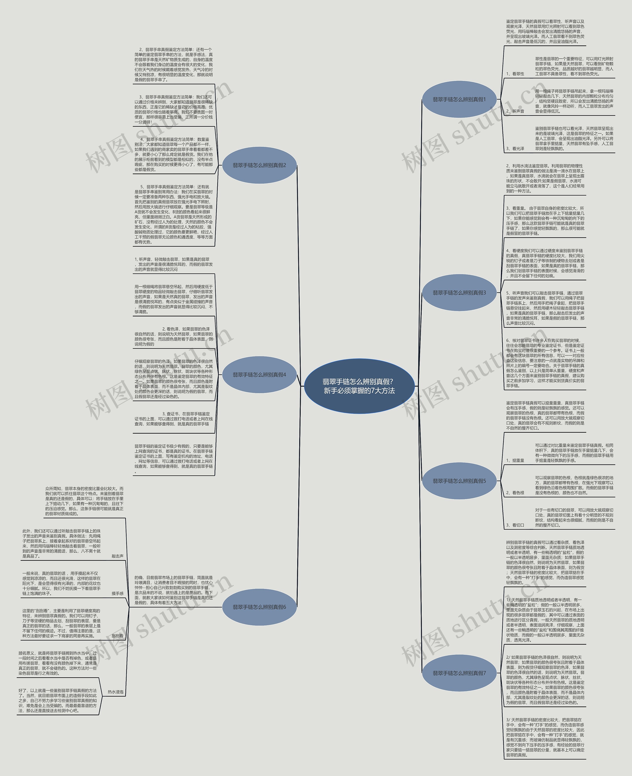 翡翠手链怎么辨别真假?新手必须掌握的7大方法 翡翠手链怎么辨别真假?新手必须掌握的7大方法