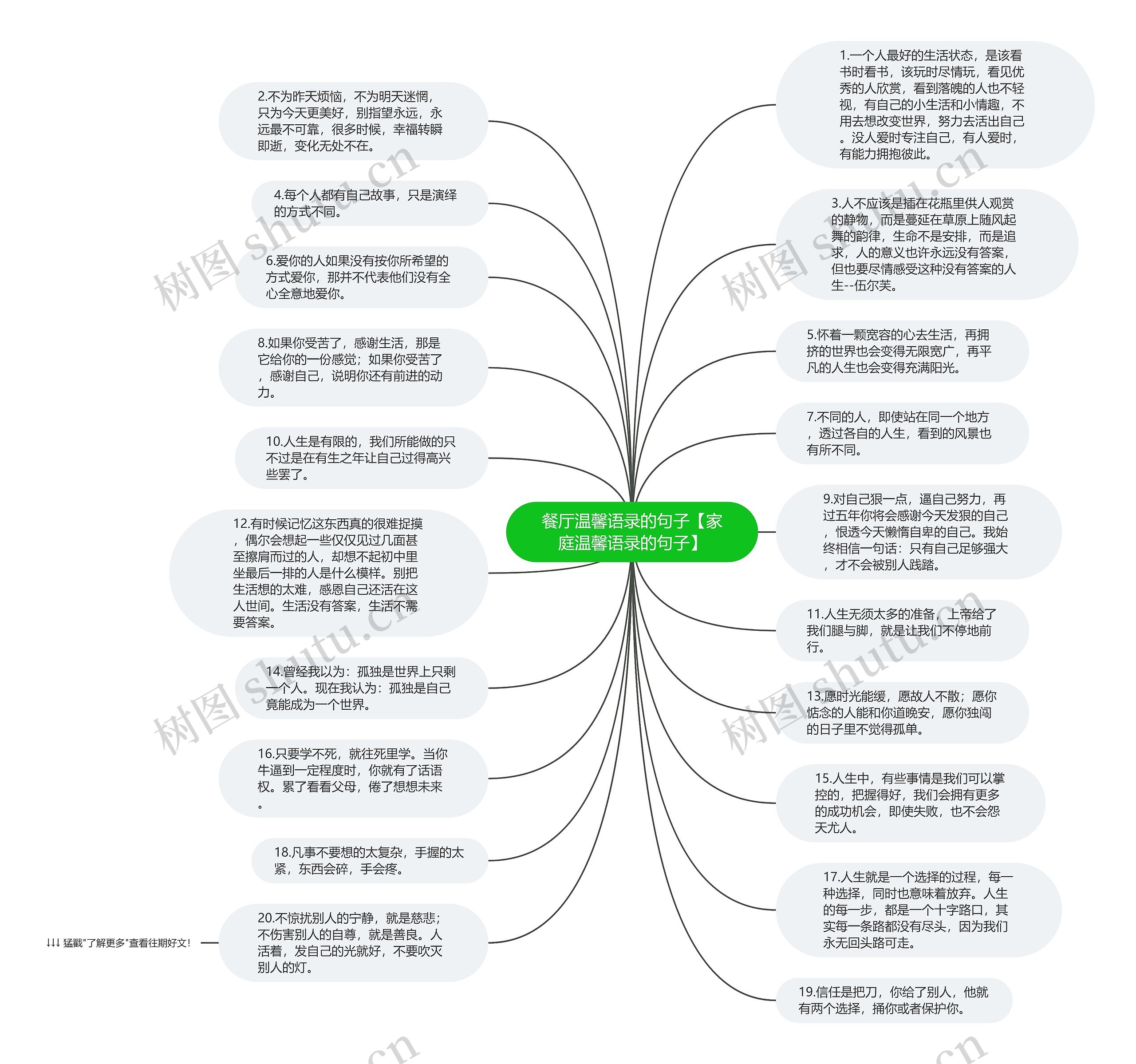 餐厅温馨语录的句子【家庭温馨语录的句子】思维导图