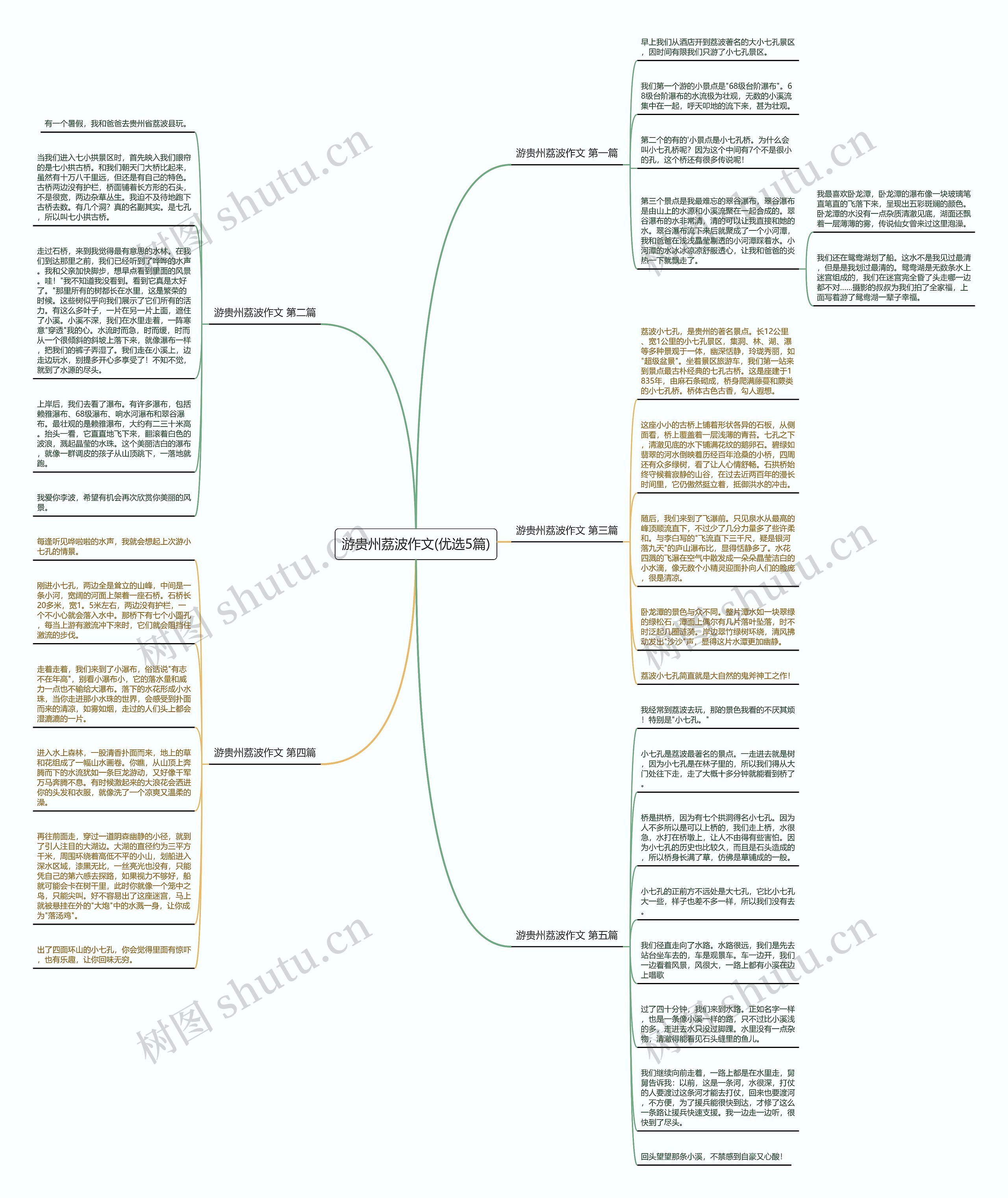 游贵州荔波作文(优选5篇)思维导图