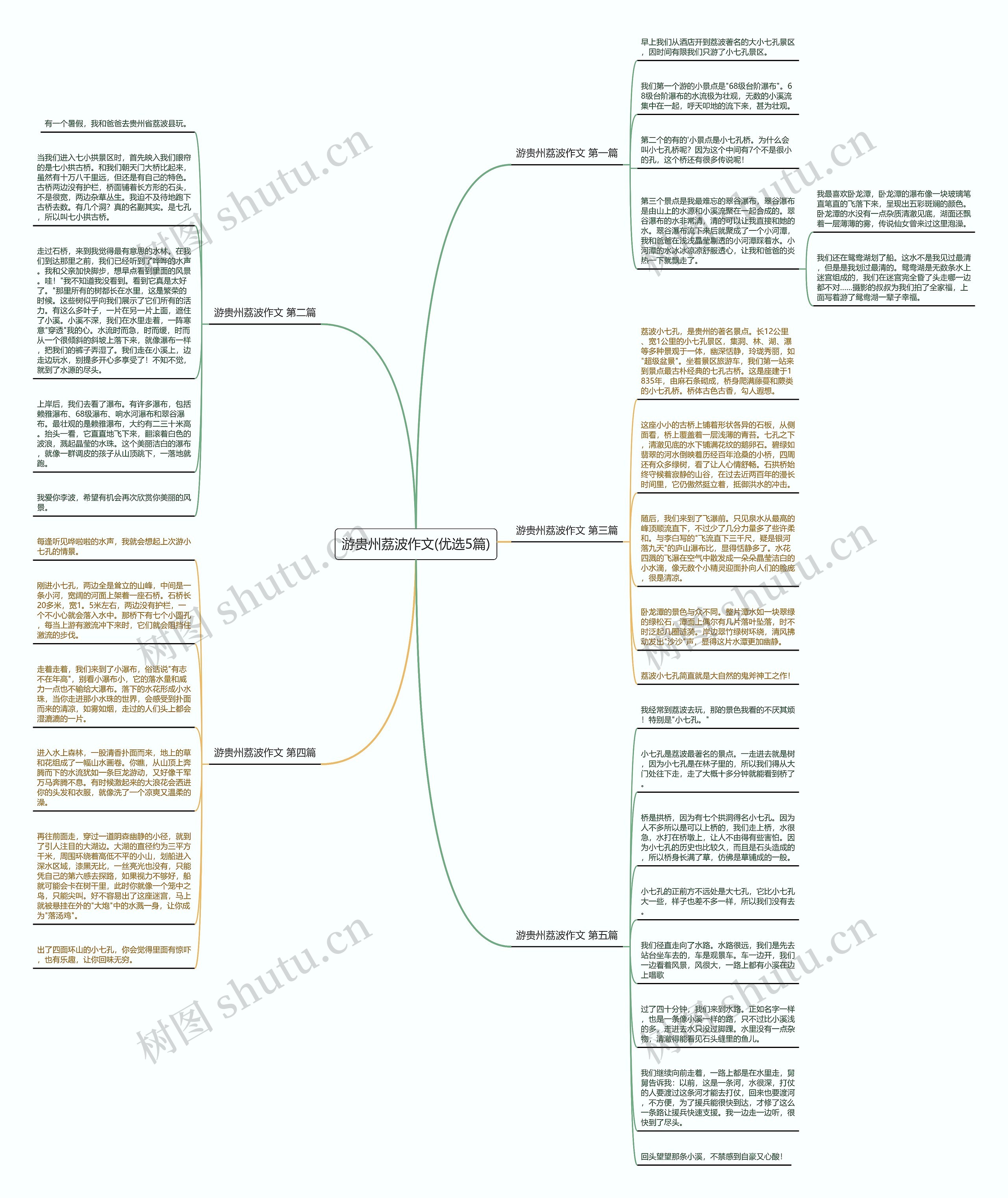 游贵州荔波作文(优选5篇) 游贵州荔波作文(优选5篇)