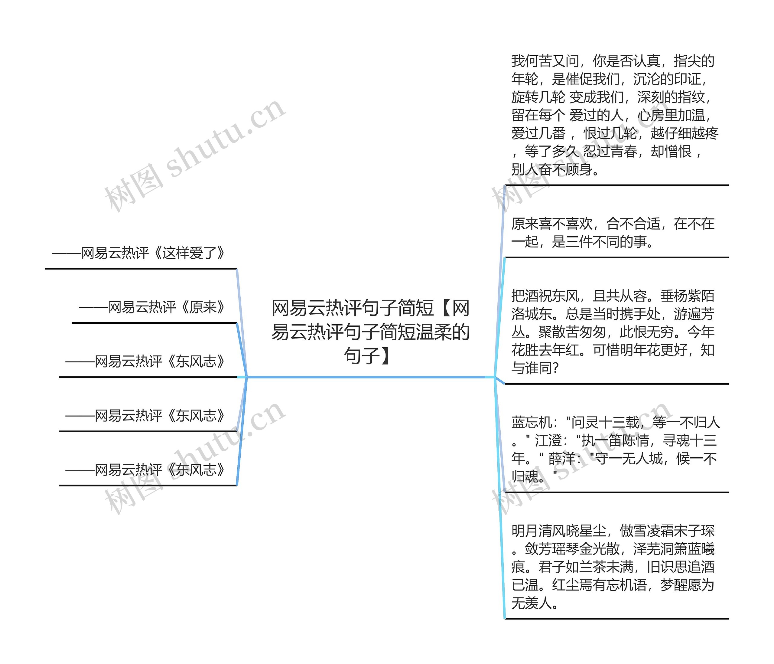 网易云热评句子简短【网易云热评句子简短温柔的句子】思维导图