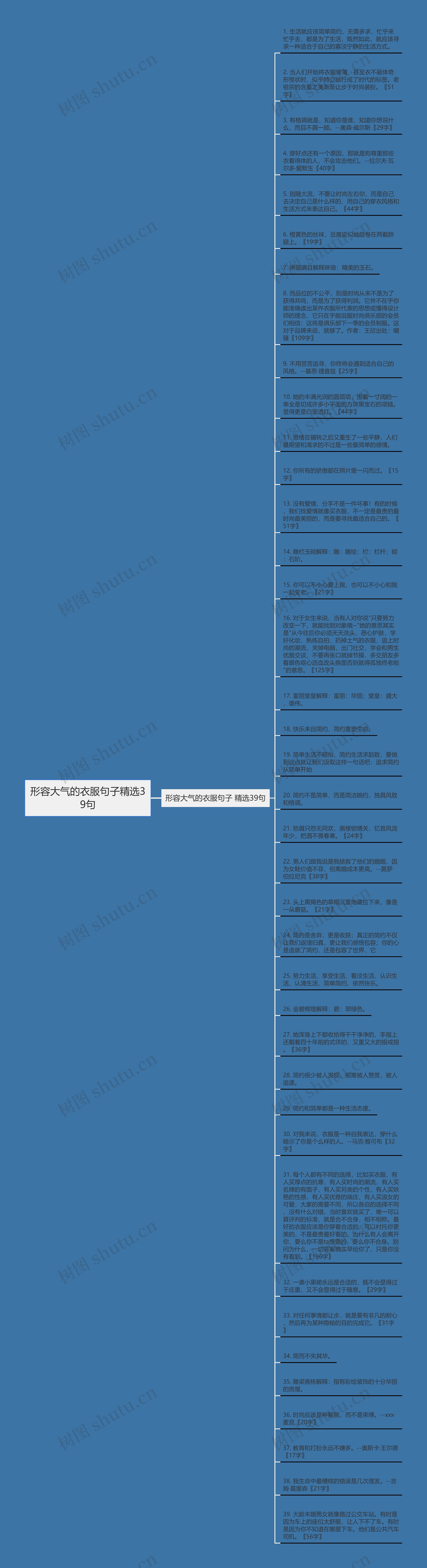 形容大气的衣服句子精选39句思维导图