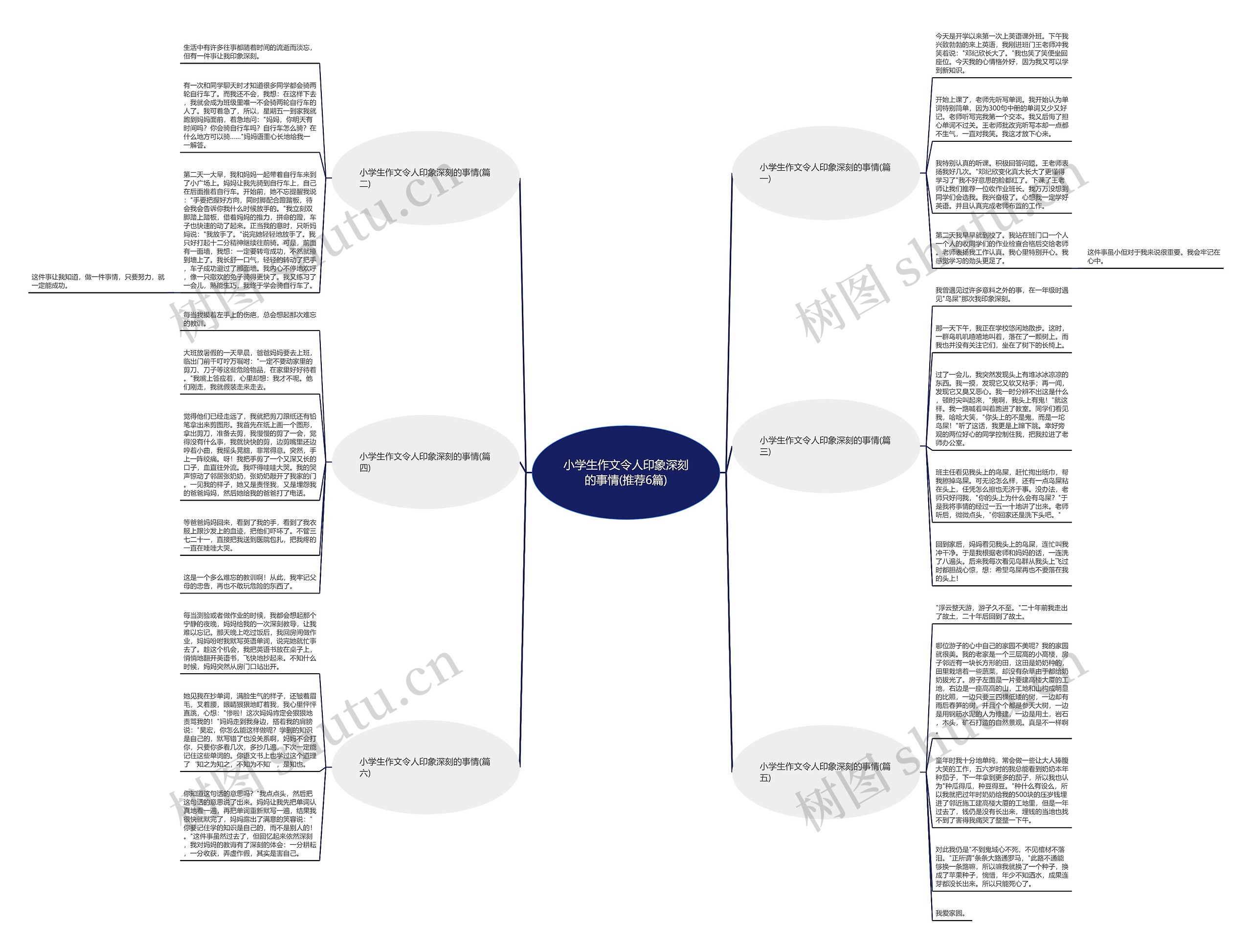 小学生作文令人印象深刻的事情(推荐6篇)思维导图