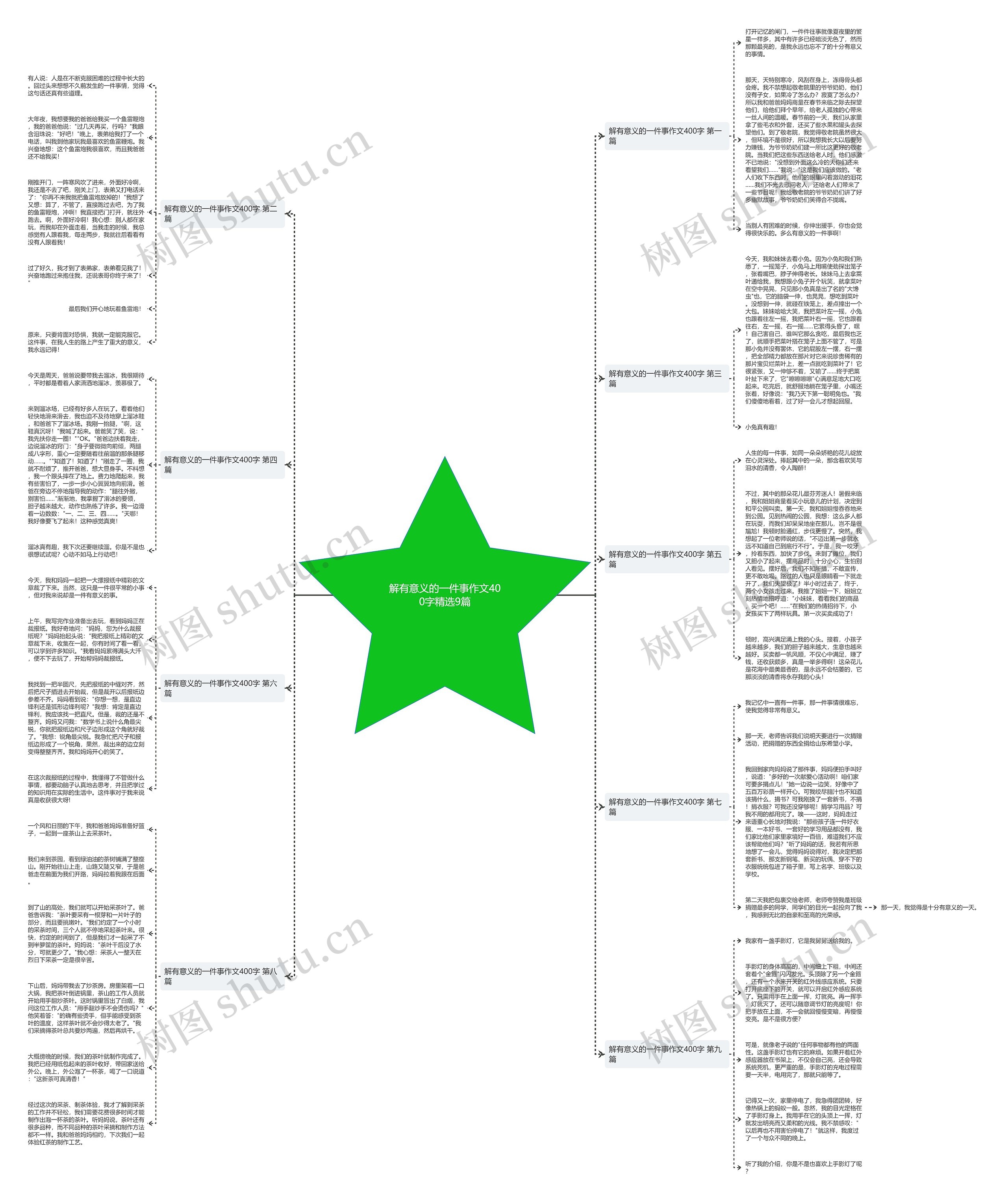 解有意义的一件事作文400字精选9篇思维导图高清图 解有意义的一件事作文400字精选9篇思维导图