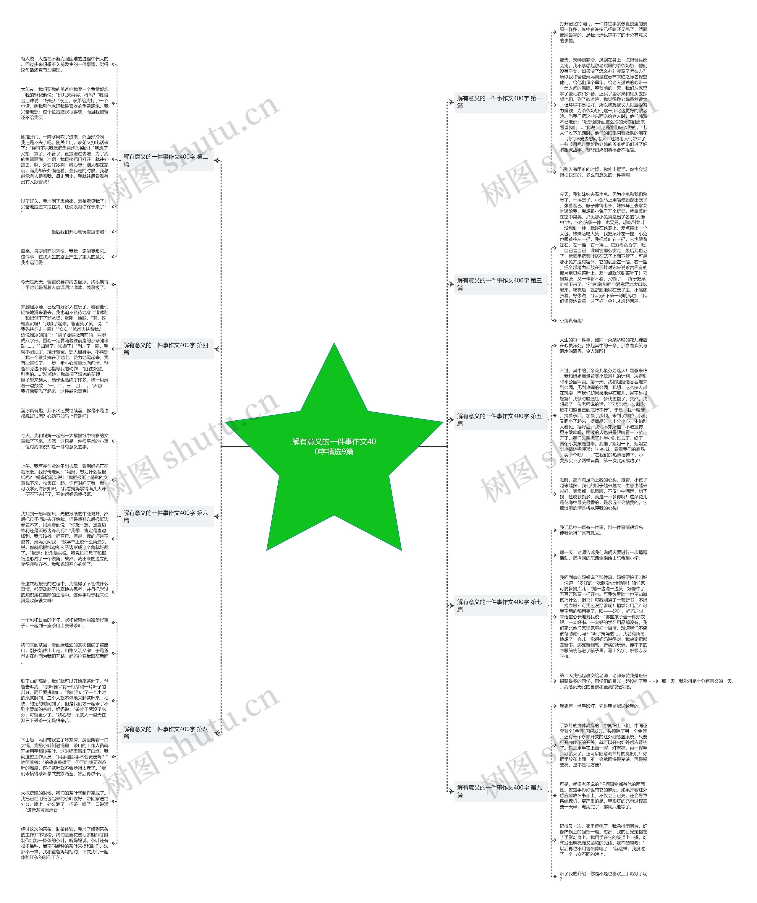 解有意义的一件事作文400字精选9篇思维导图