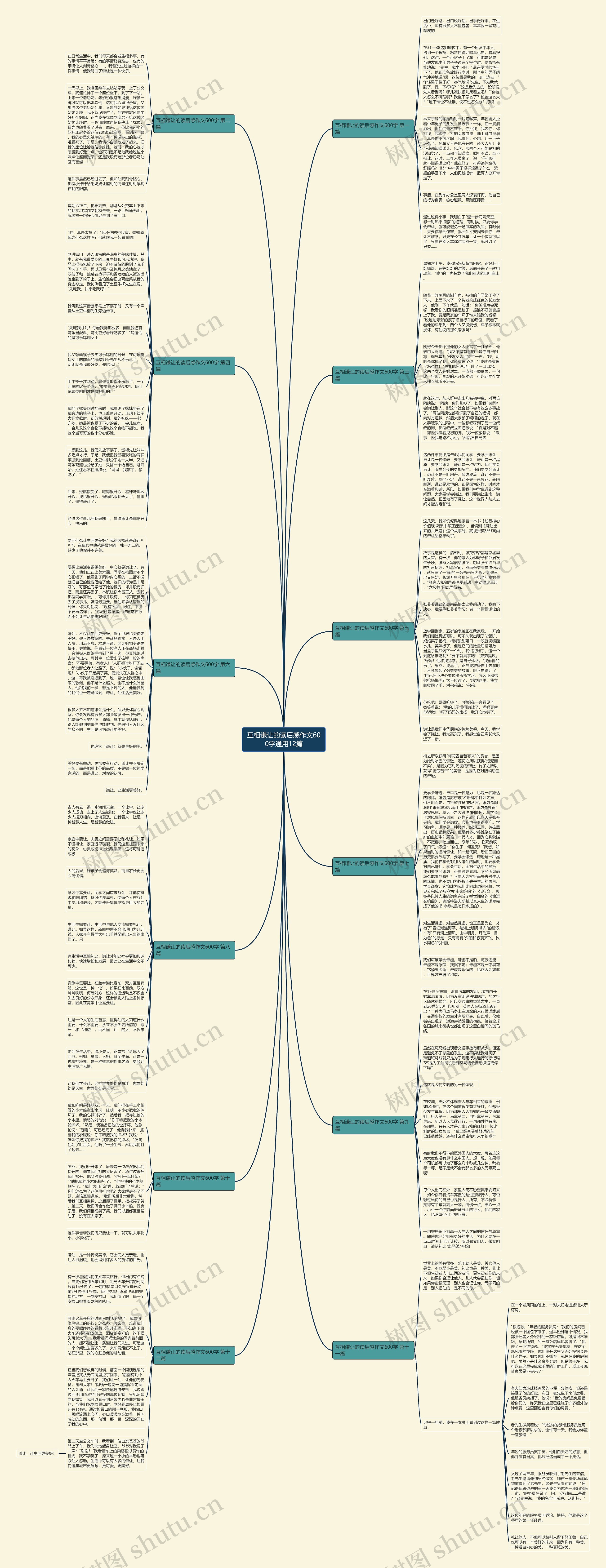 互相谦让的读后感作文600字通用12篇思维导图