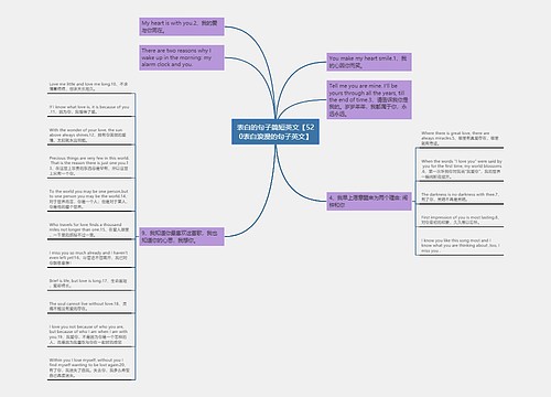 表白的句子简短英文【520表白浪漫的句子英文】思维导图