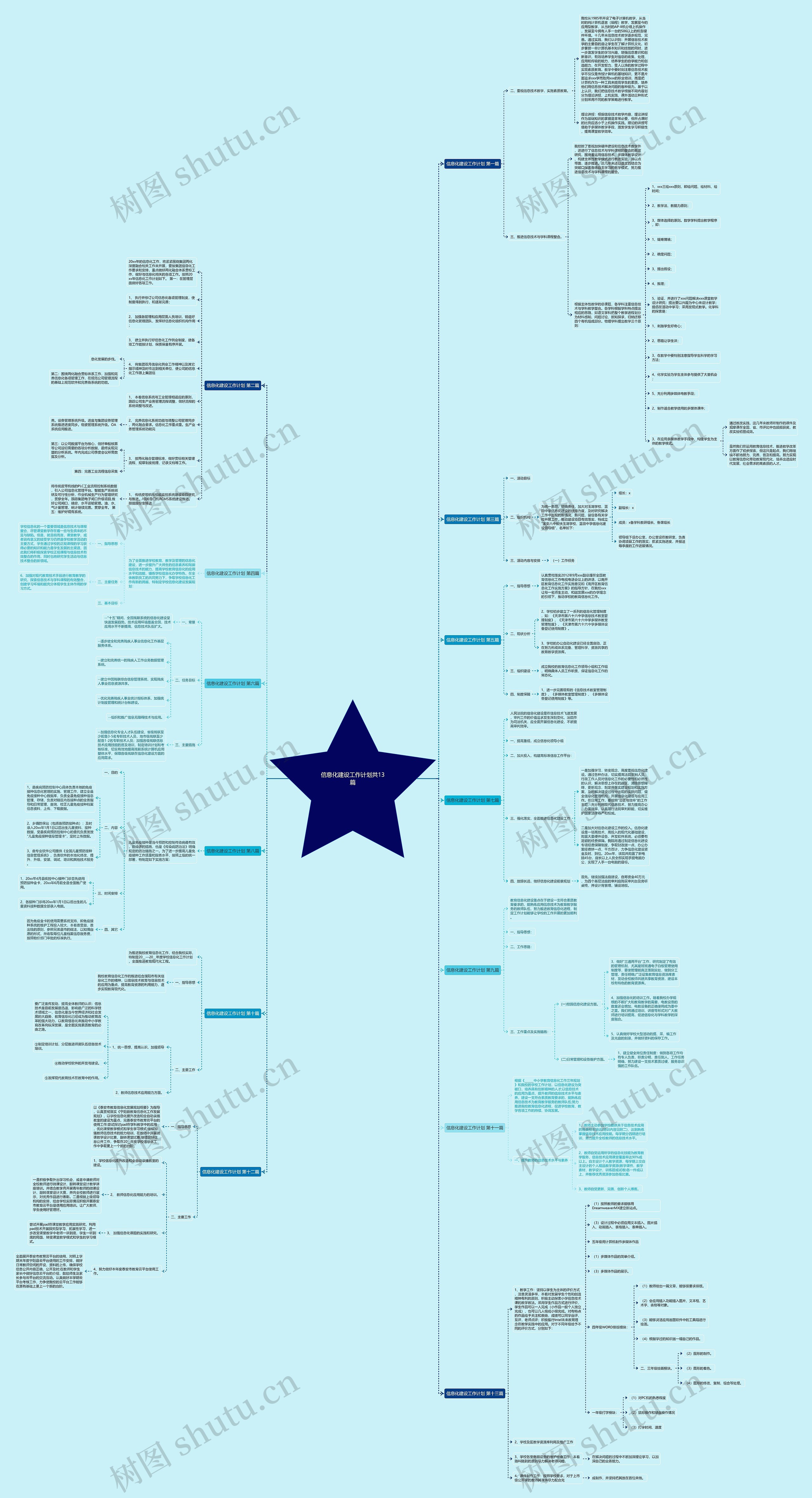 信息化建设工作计划共13篇思维导图高清图 信息化建设工作计划共13篇思维导图
